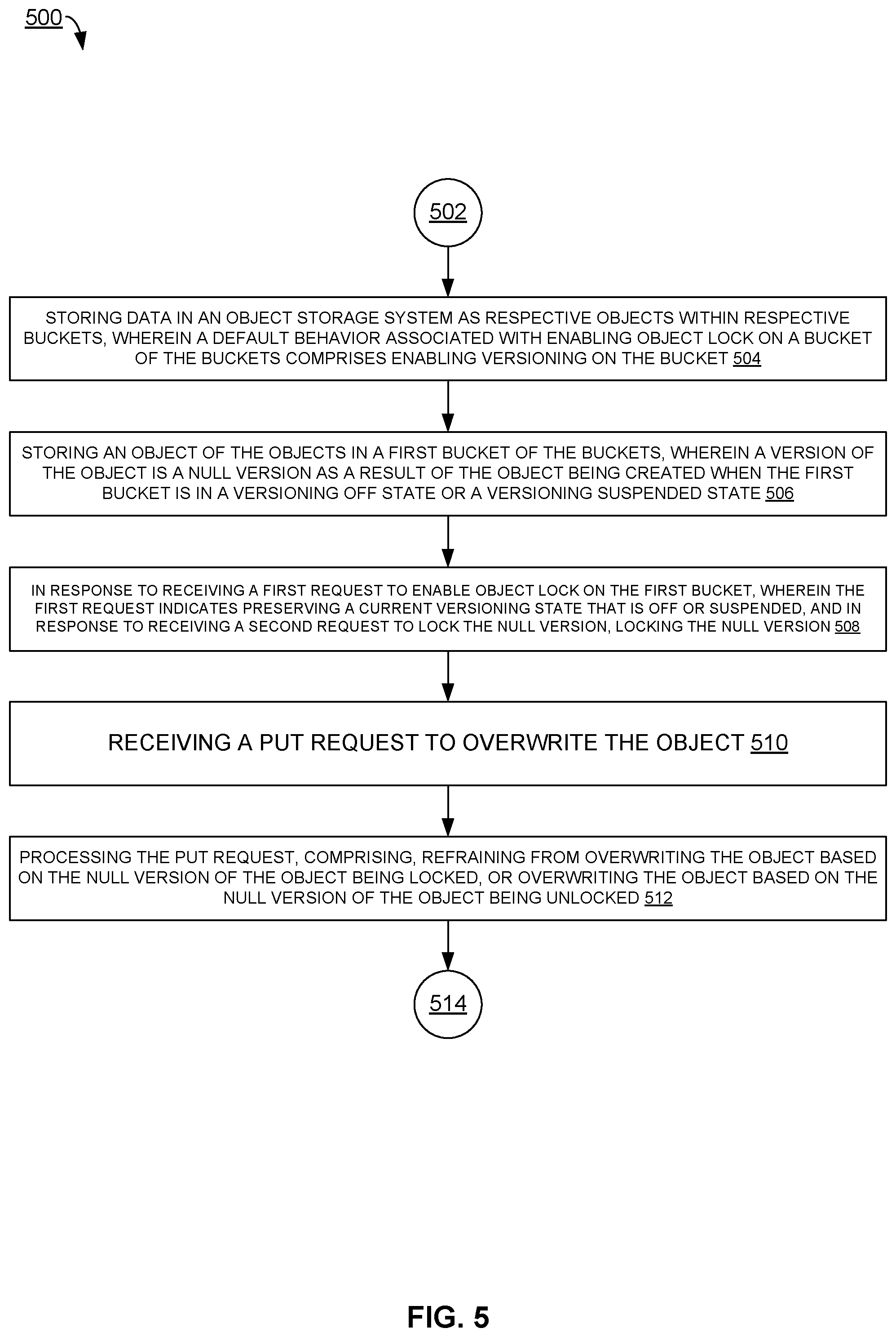 Patent US12321319 Figure 5 – Object lock across versioning modes in object storage