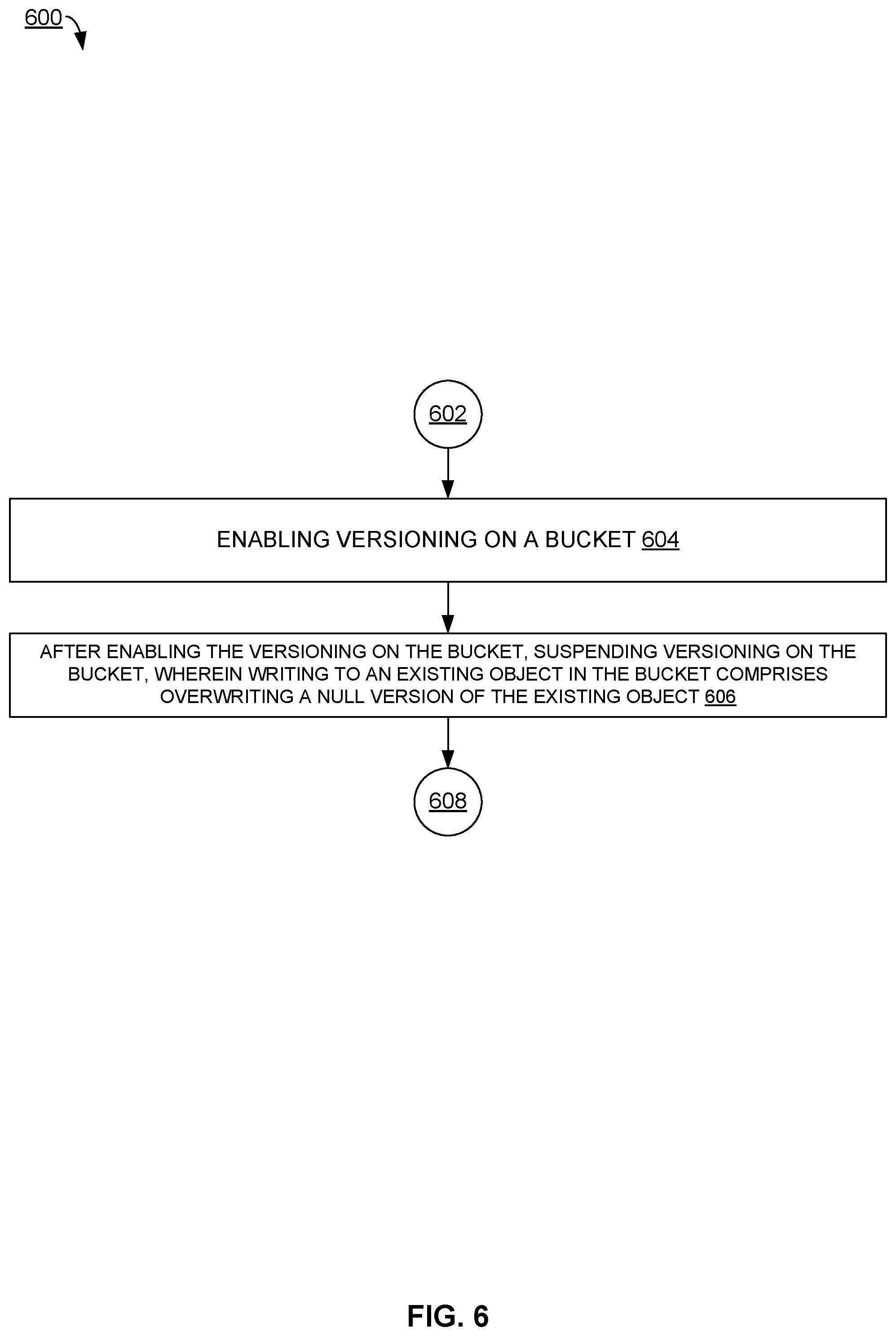 Patent US12321319 Figure 6 – Object lock across versioning modes in object storage