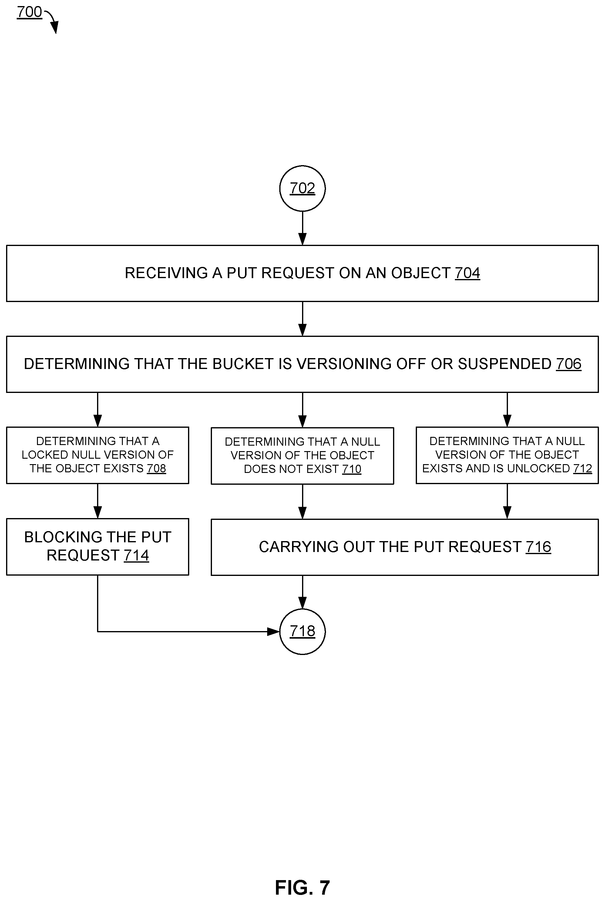 Patent US12321319 Figure 7 – Object lock across versioning modes in object storage
