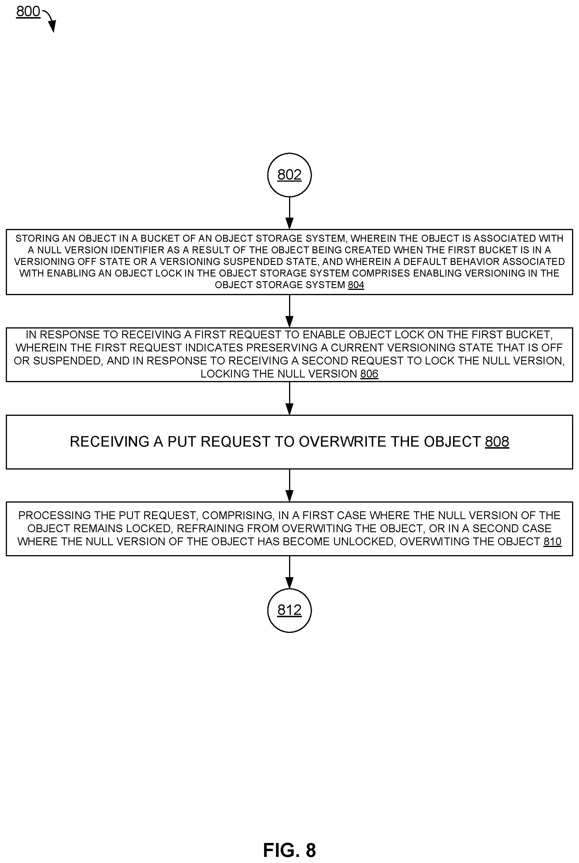 Patent US12321319 Figure 8 – Object lock across versioning modes in object storage