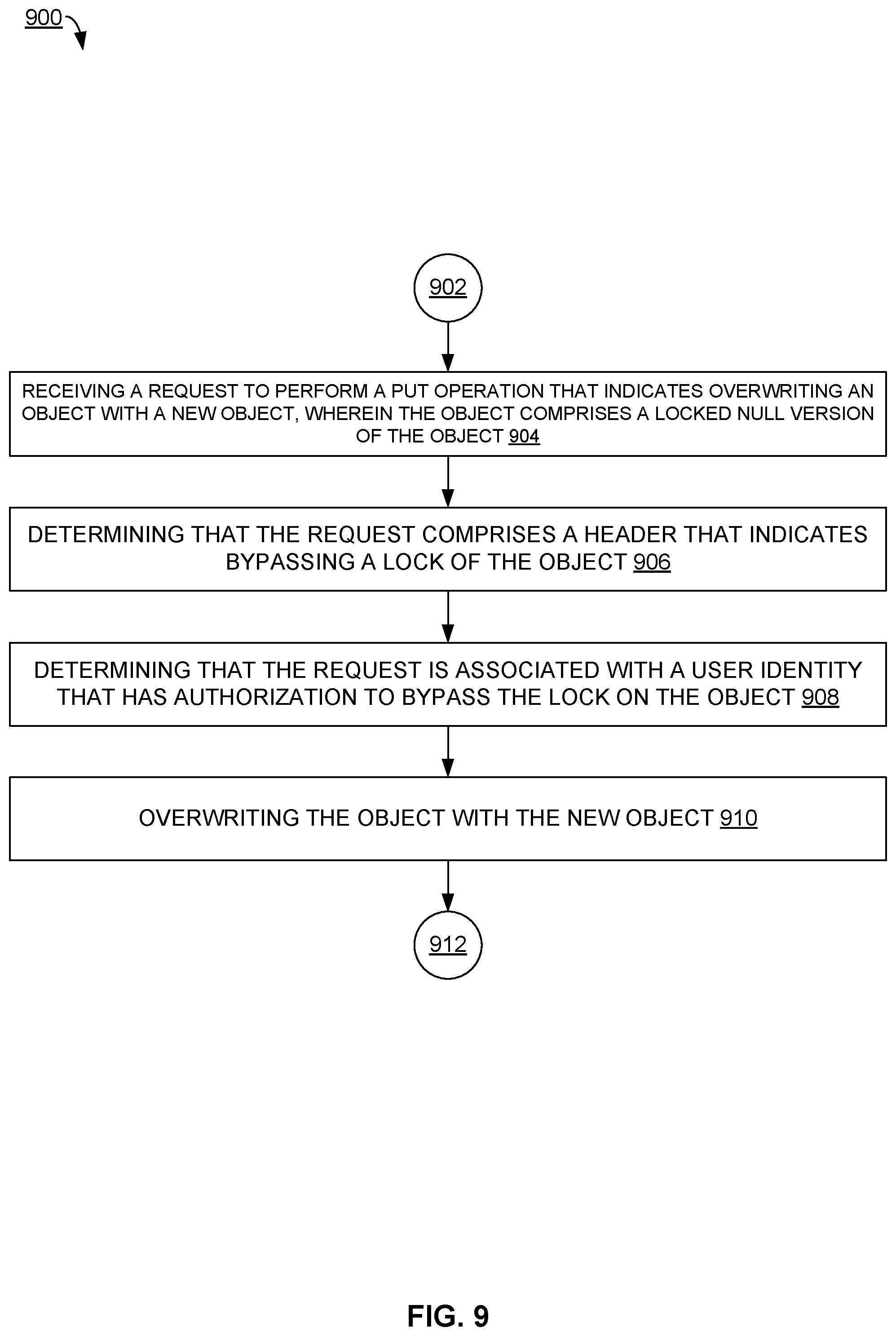 Patent US12321319 Figure 9 – Object lock across versioning modes in object storage