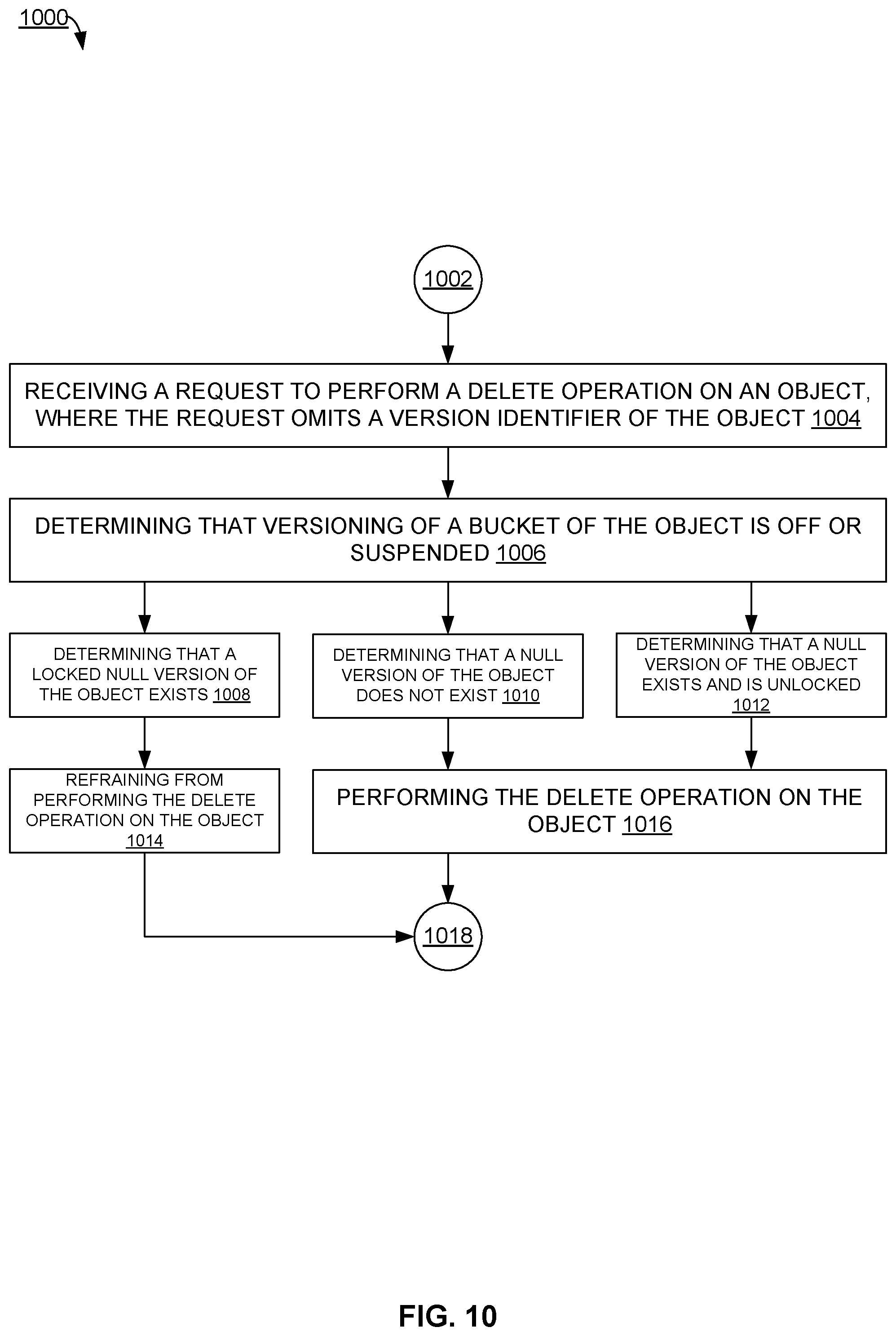Patent US12321319 Figure 10 – Object lock across versioning modes in object storage