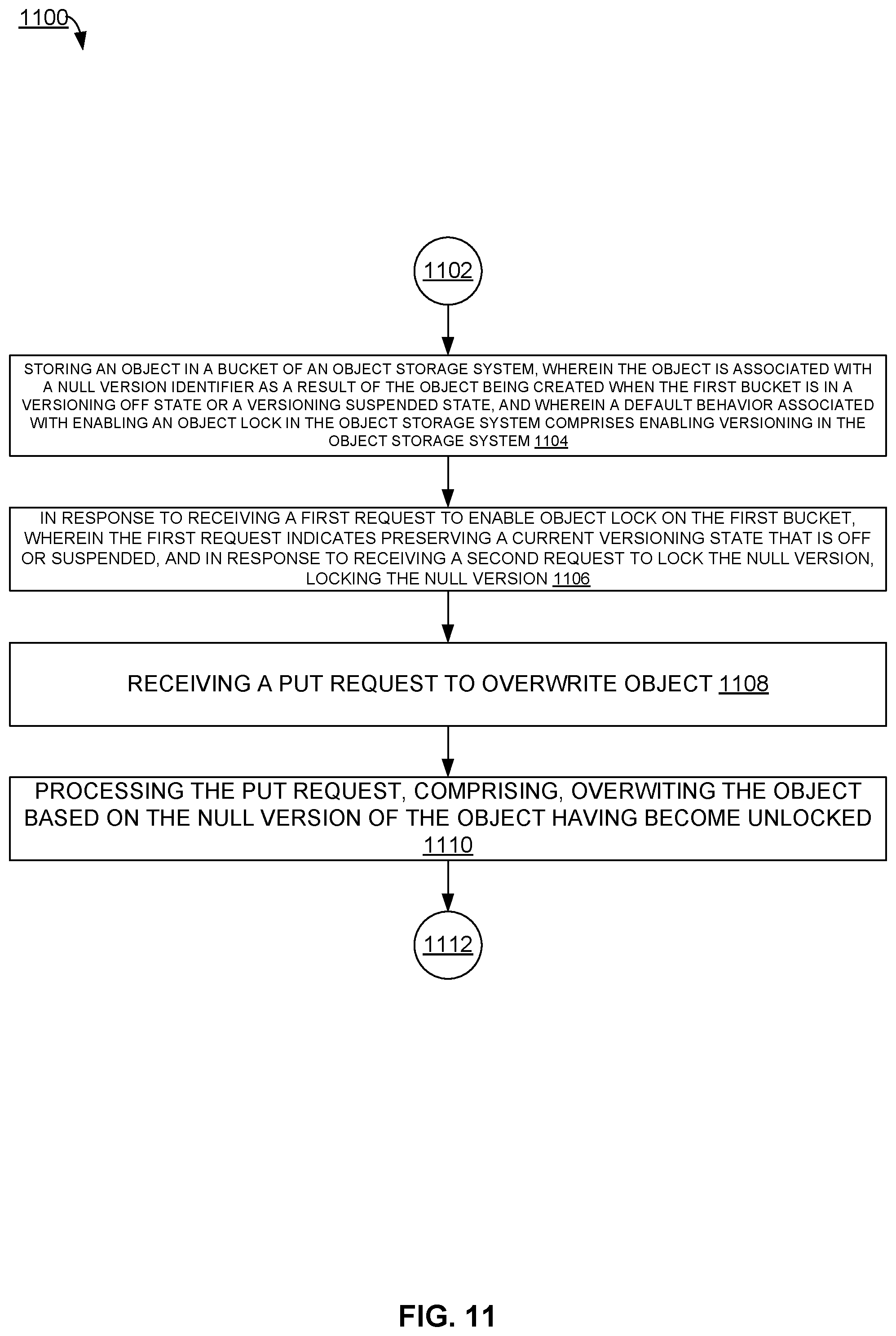 Patent US12321319 Figure 11 – Object lock across versioning modes in object storage