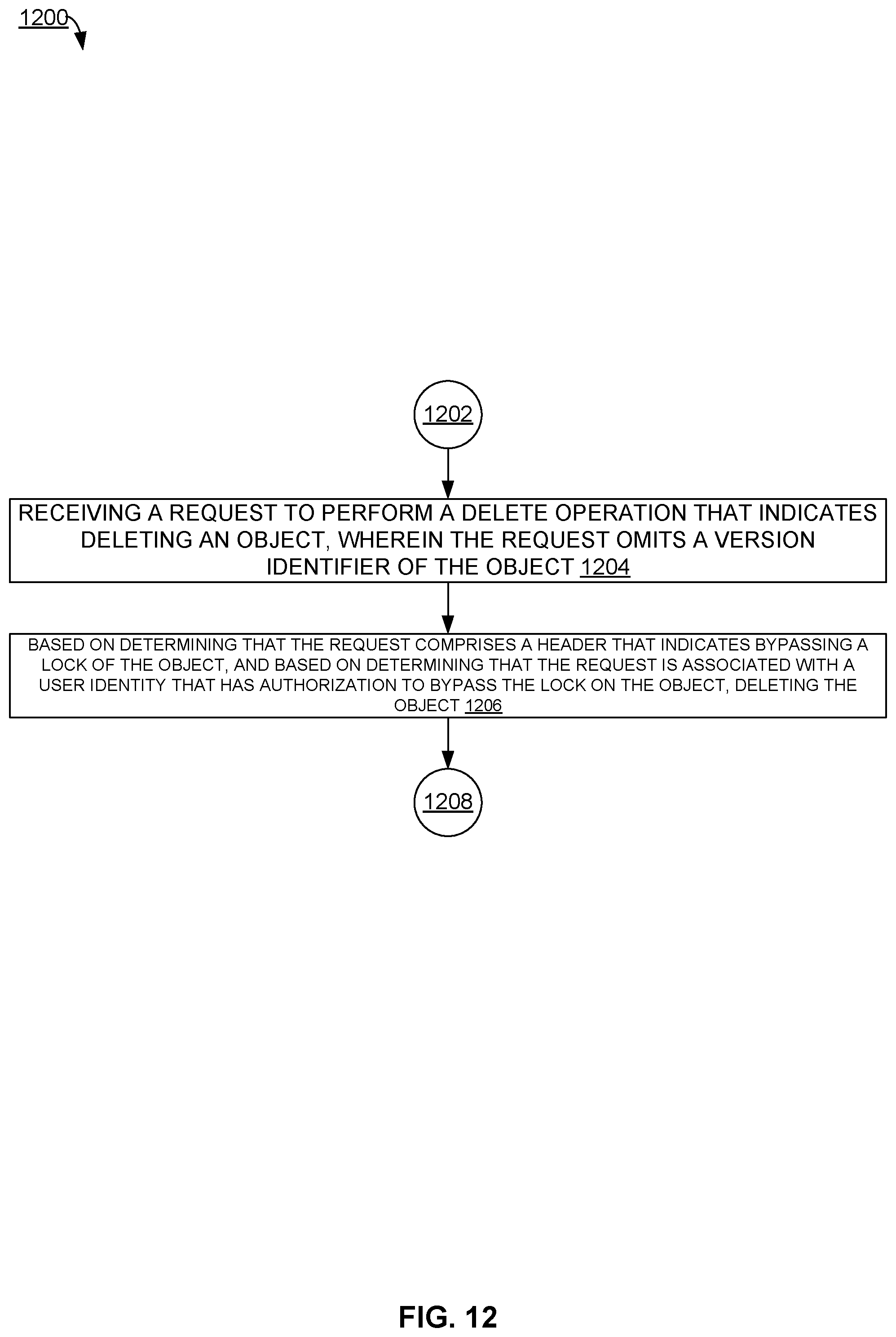 Patent US12321319 Figure 12 – Object lock across versioning modes in object storage