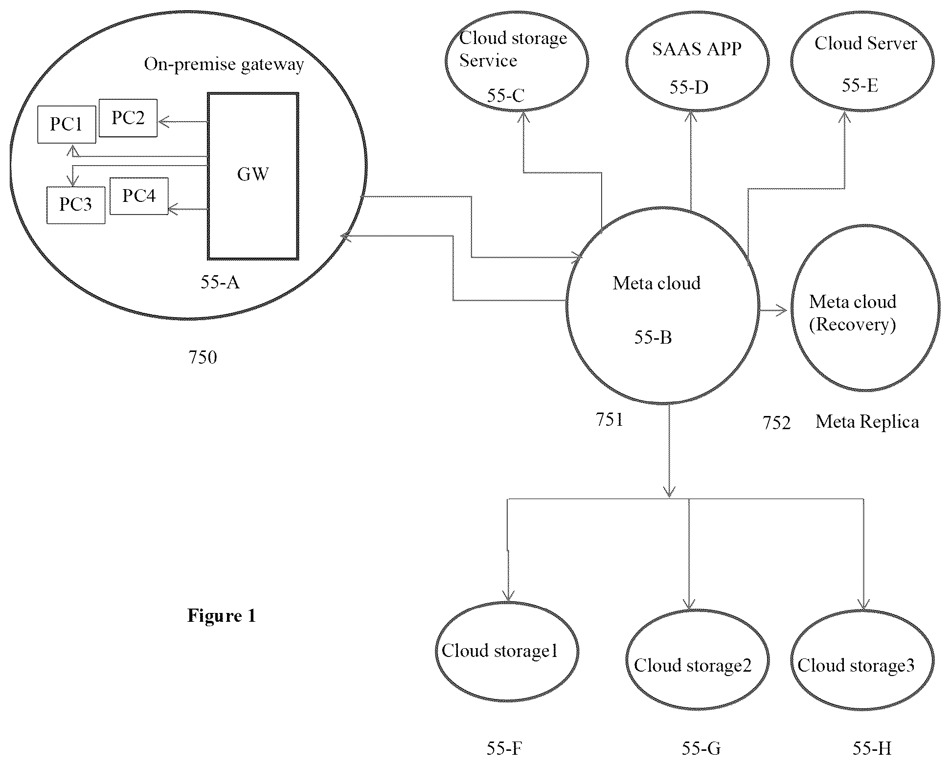 Patent US12321320 Figure 1 – Universal file virtualization with disaggregated control plane, security plane and decentralized data plane