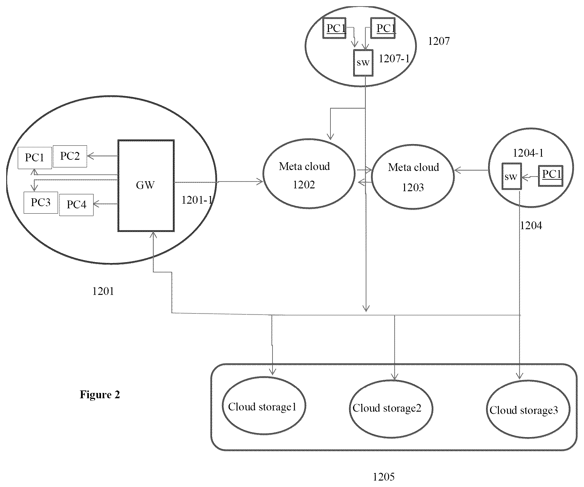 Patent US12321320 Figure 2 – Universal file virtualization with disaggregated control plane, security plane and decentralized data plane