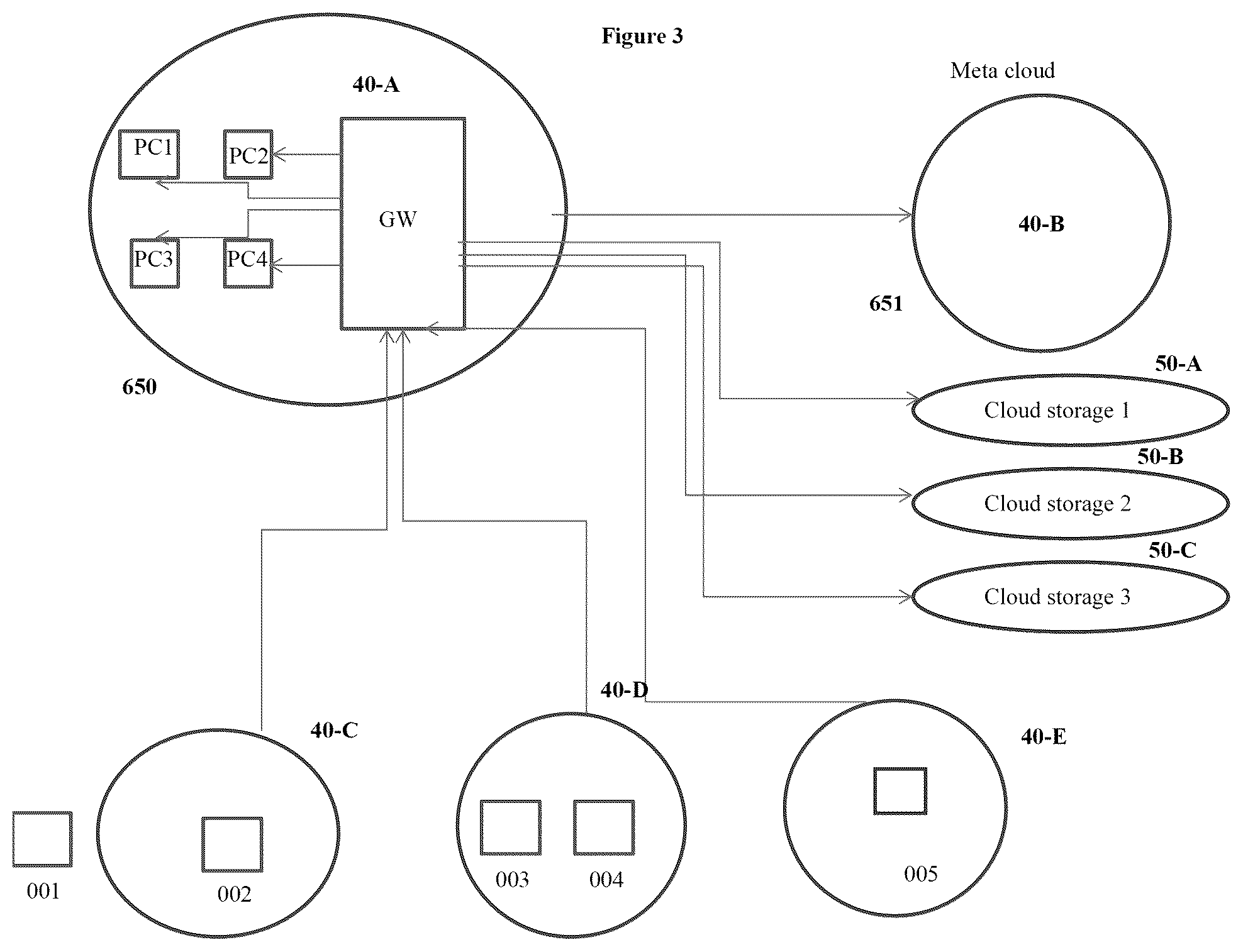 Patent US12321320 Figure 3 – Universal file virtualization with disaggregated control plane, security plane and decentralized data plane