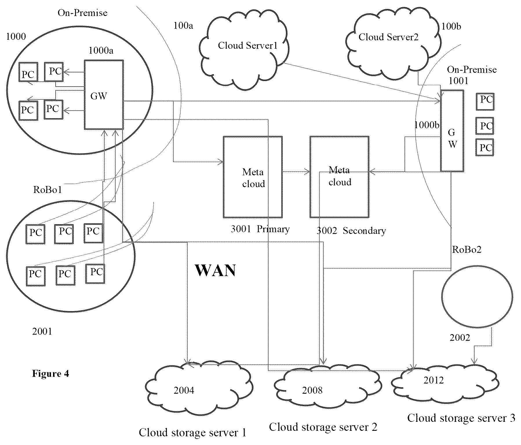 Patent US12321320 Figure 4 – Universal file virtualization with disaggregated control plane, security plane and decentralized data plane
