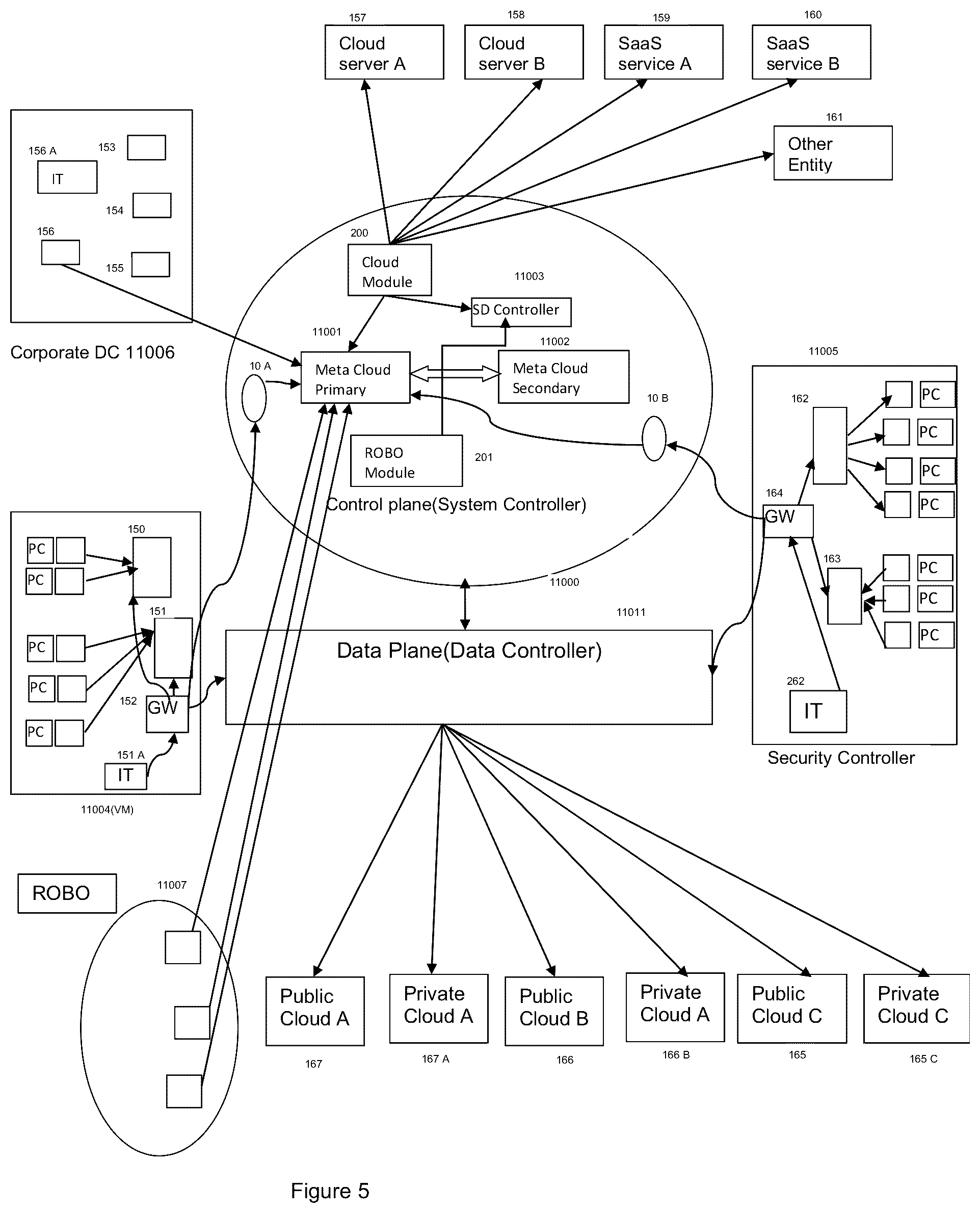 Patent US12321320 Figure 5 – Universal file virtualization with disaggregated control plane, security plane and decentralized data plane