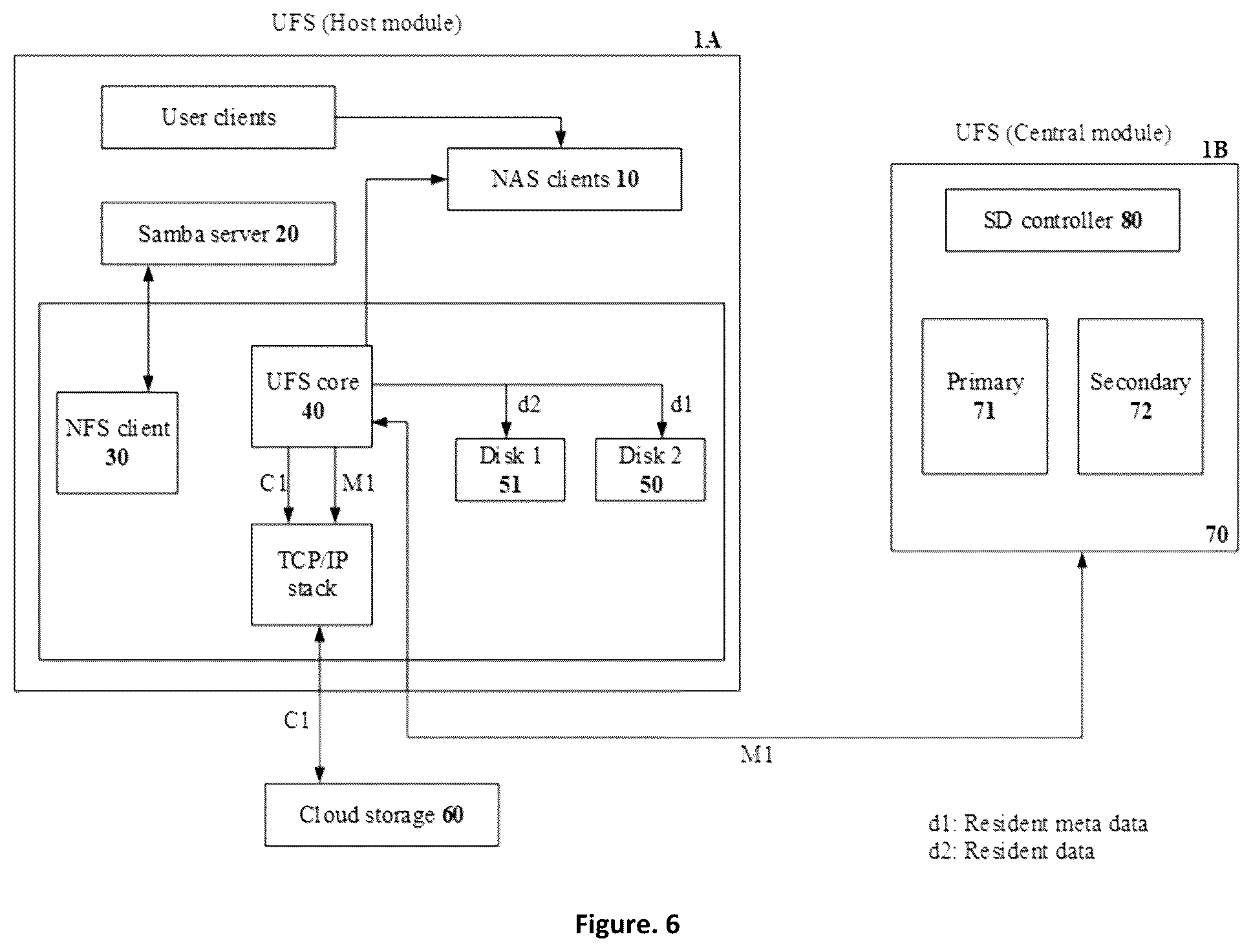 Patent US12321320 Figure 6 – Universal file virtualization with disaggregated control plane, security plane and decentralized data plane