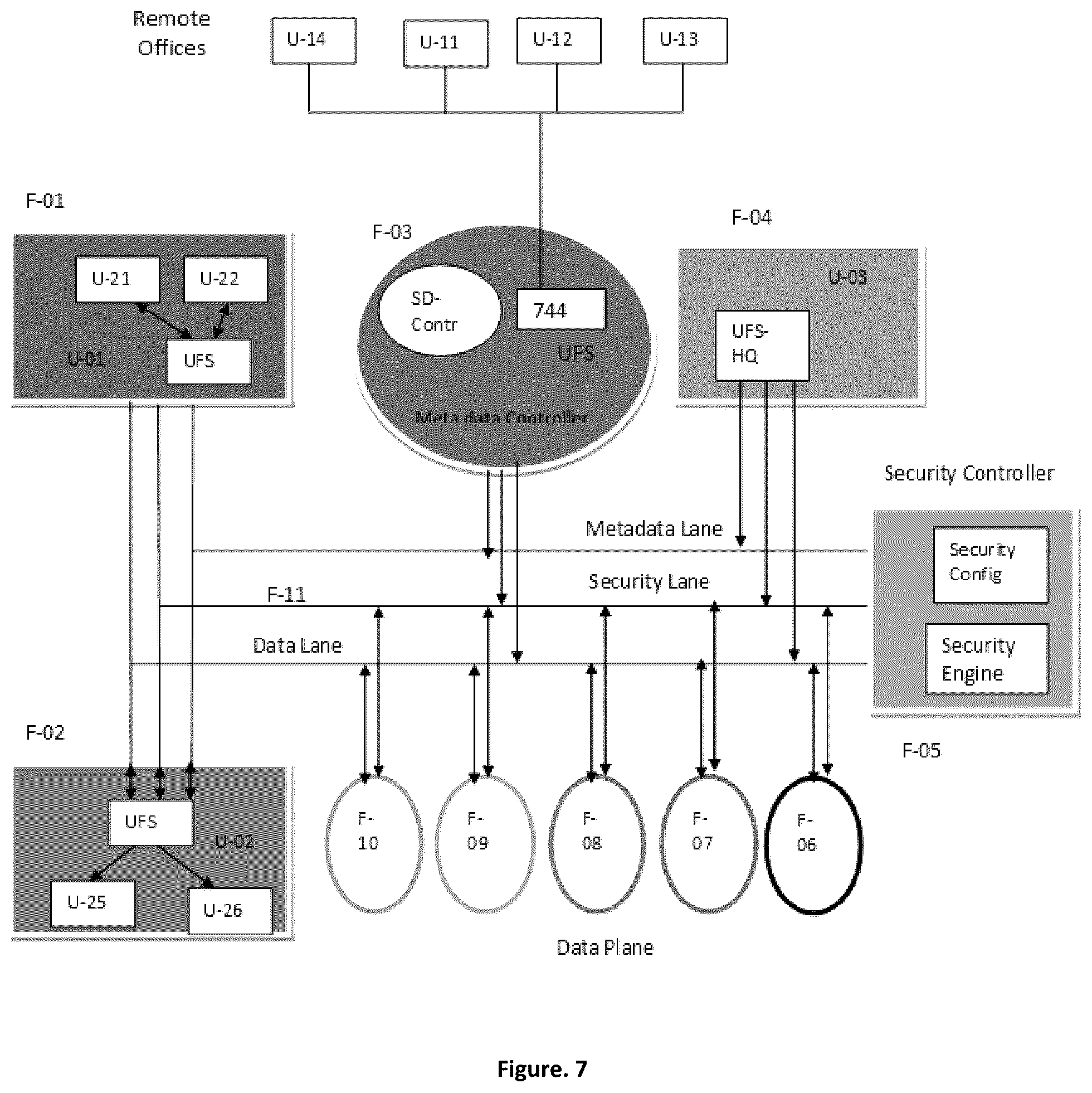 Patent US12321320 Figure 7 – Universal file virtualization with disaggregated control plane, security plane and decentralized data plane