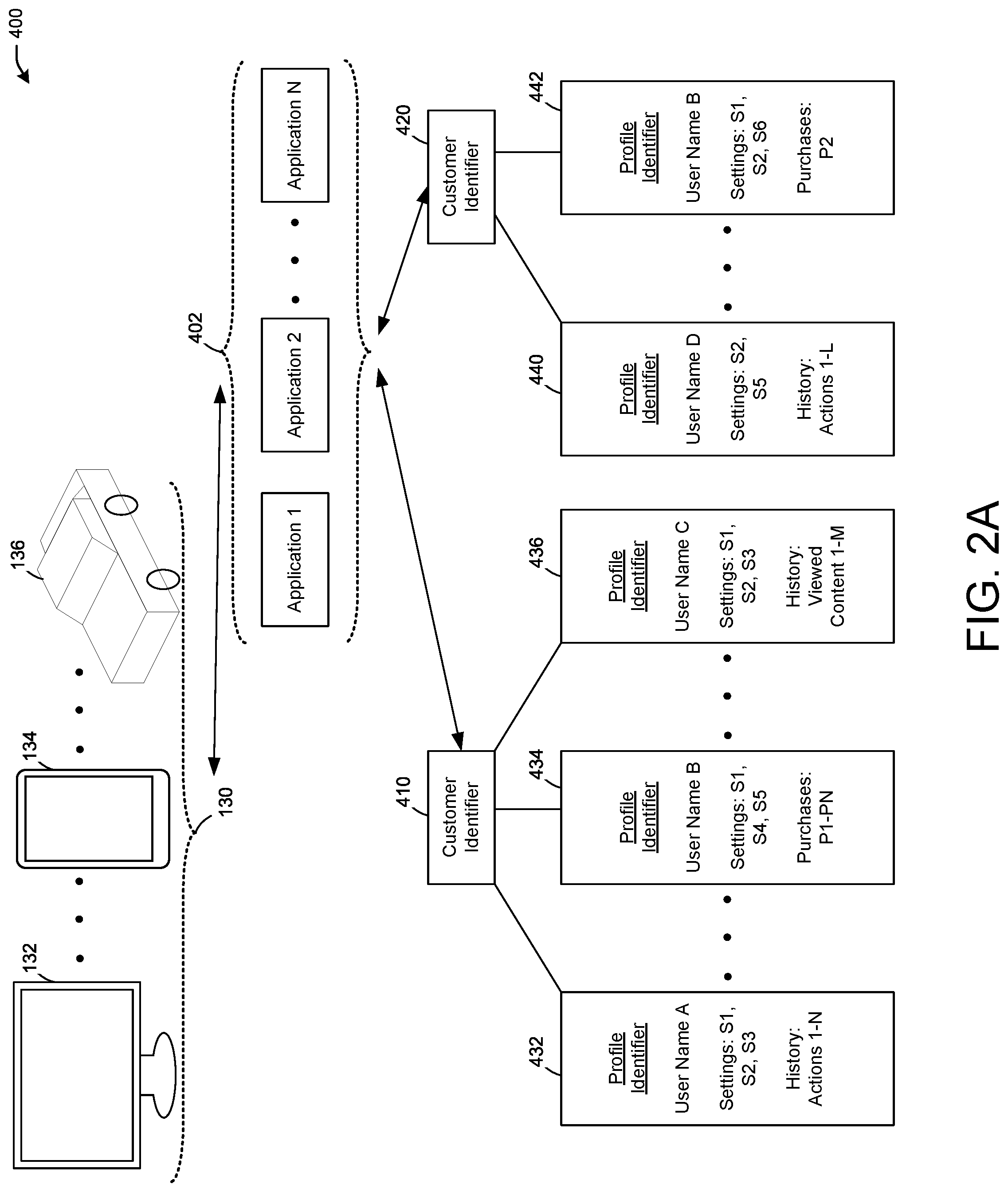 Patent US12321321 Figure 2 – Enhanced user profile management across multiple devices