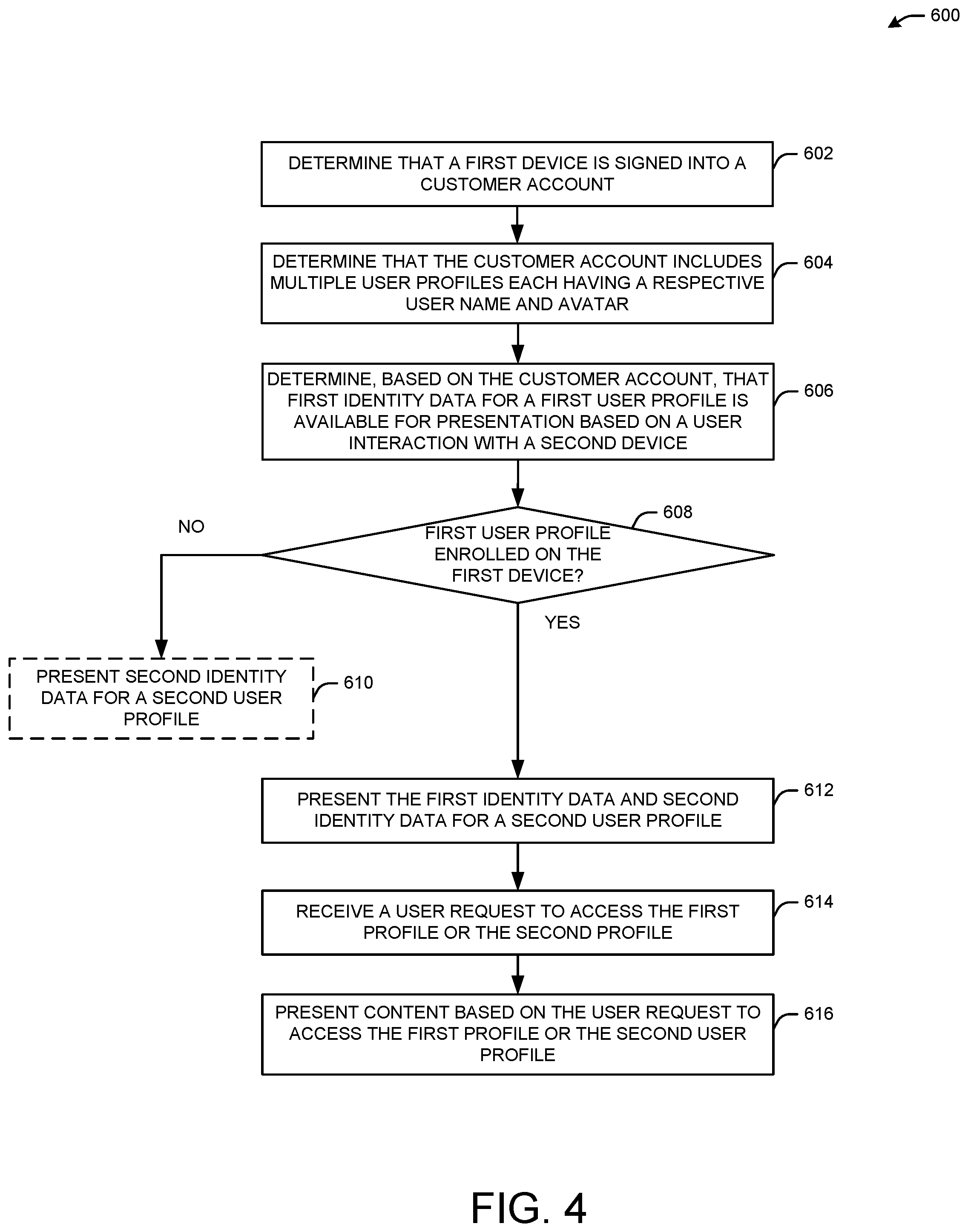 Patent US12321321 Figure 5 – Enhanced user profile management across multiple devices