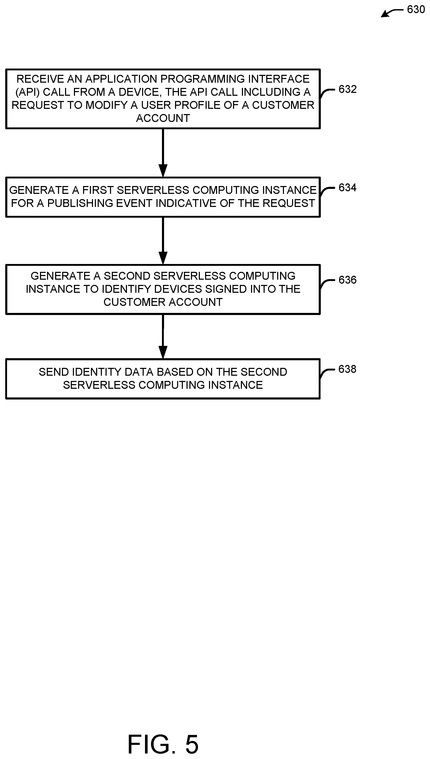 Patent US12321321 Figure 6 – Enhanced user profile management across multiple devices