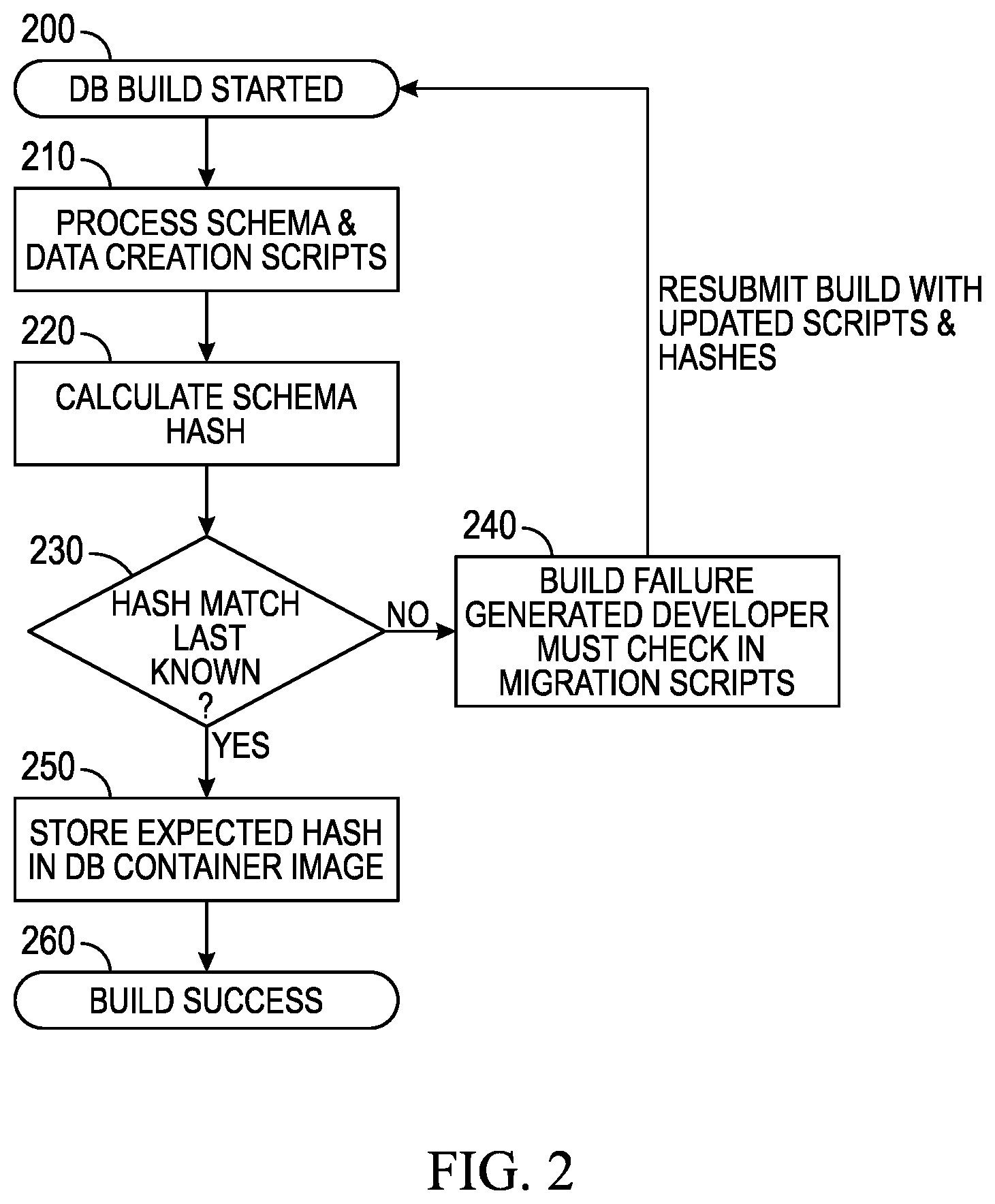Patent US12321322 Figure 2 – Systems and methods for secure database schema migration