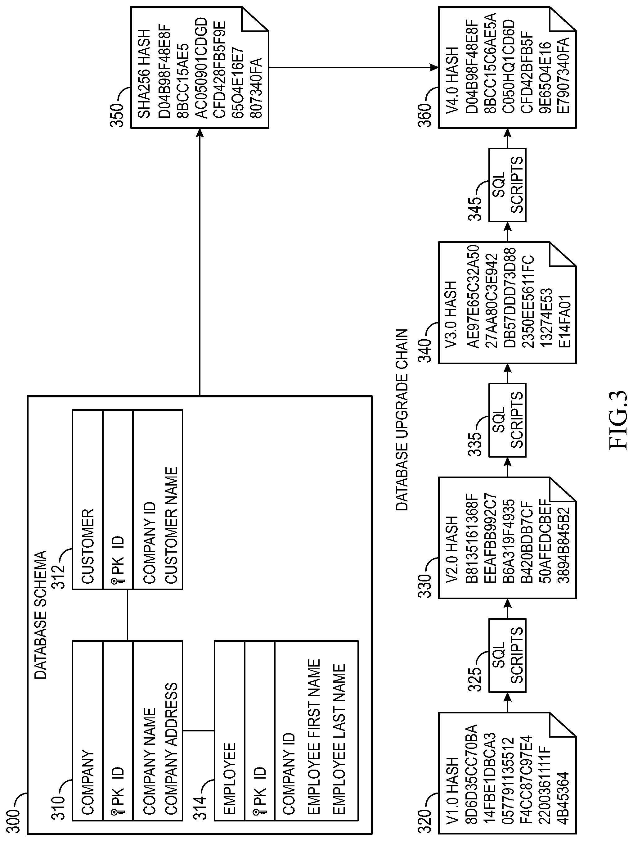 Patent US12321322 Figure 3 – Systems and methods for secure database schema migration