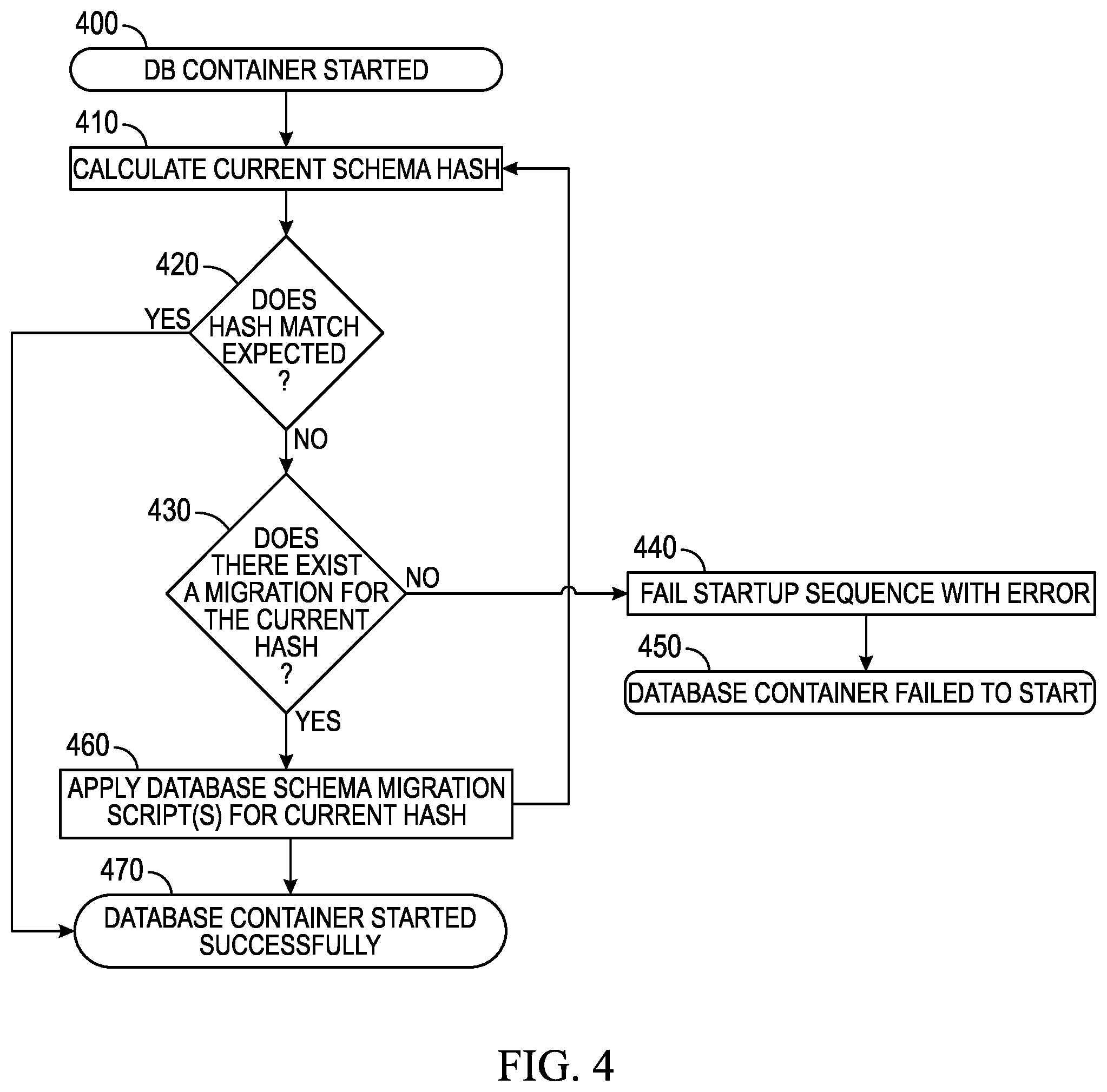 Patent US12321322 Figure 4 – Systems and methods for secure database schema migration