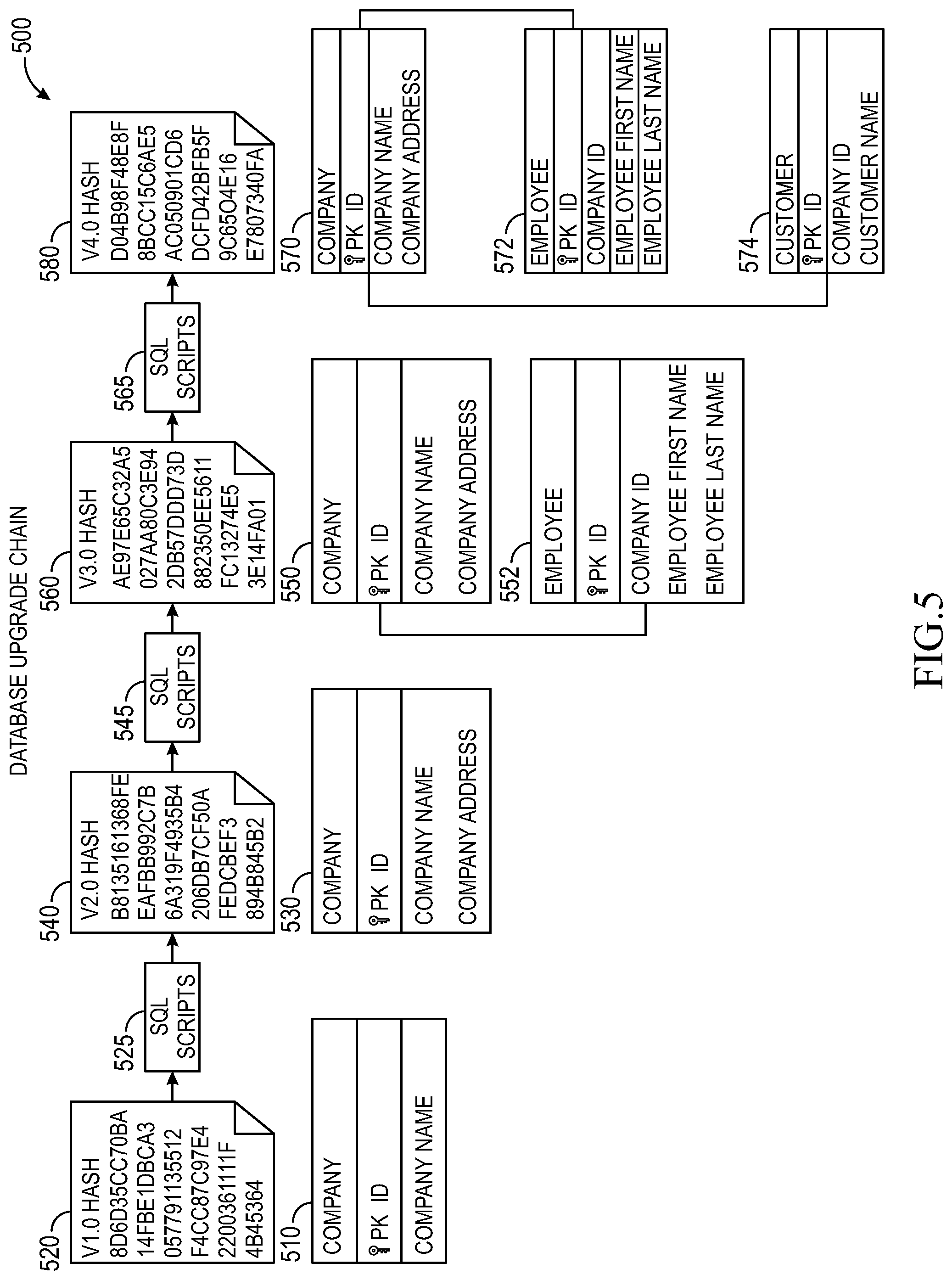 Patent US12321322 Figure 5 – Systems and methods for secure database schema migration