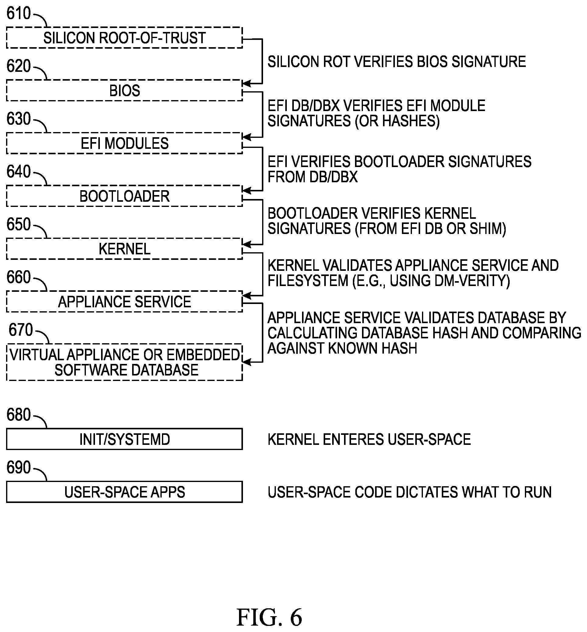 Patent US12321322 Figure 6 – Systems and methods for secure database schema migration