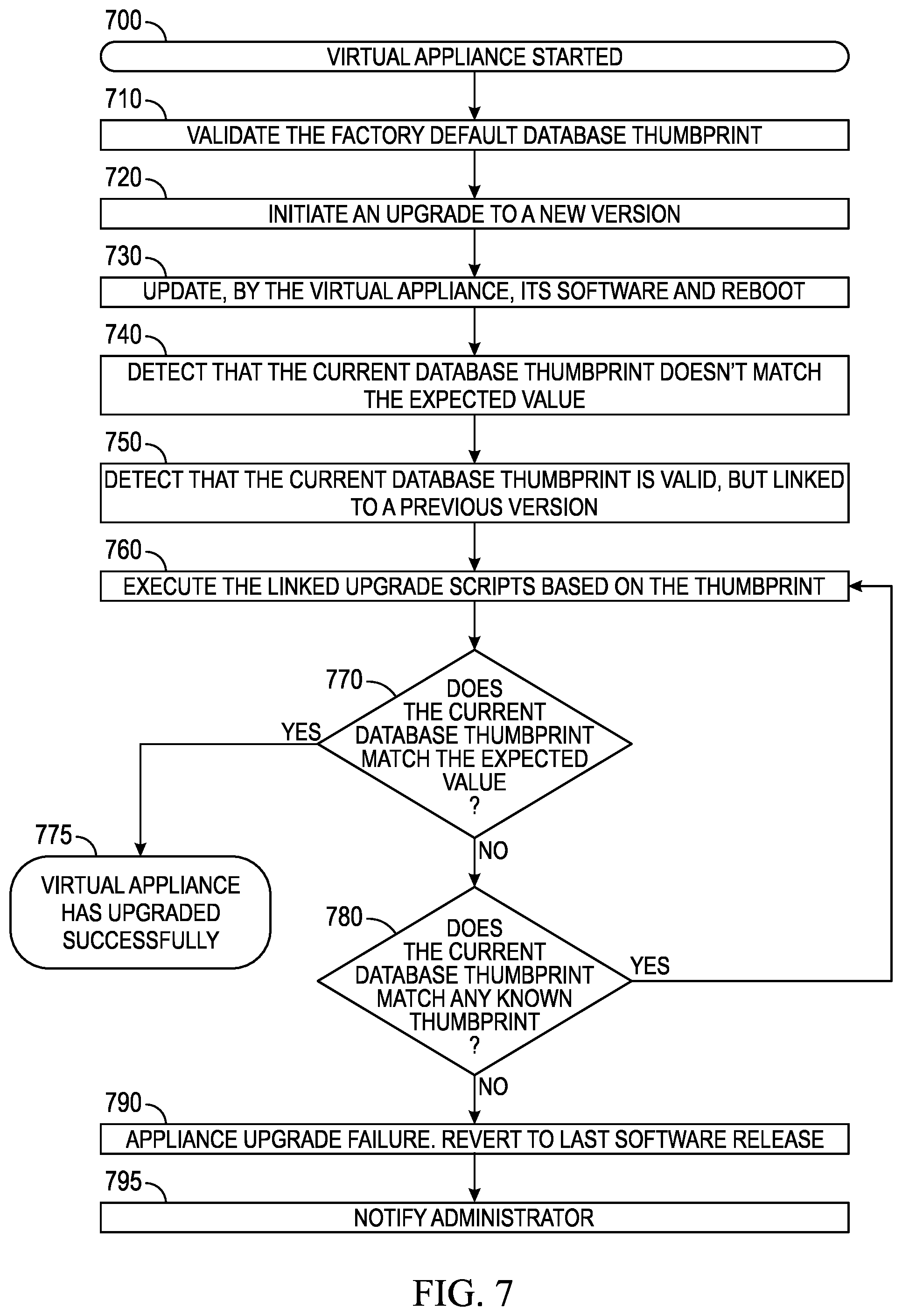 Patent US12321322 Figure 7 – Systems and methods for secure database schema migration