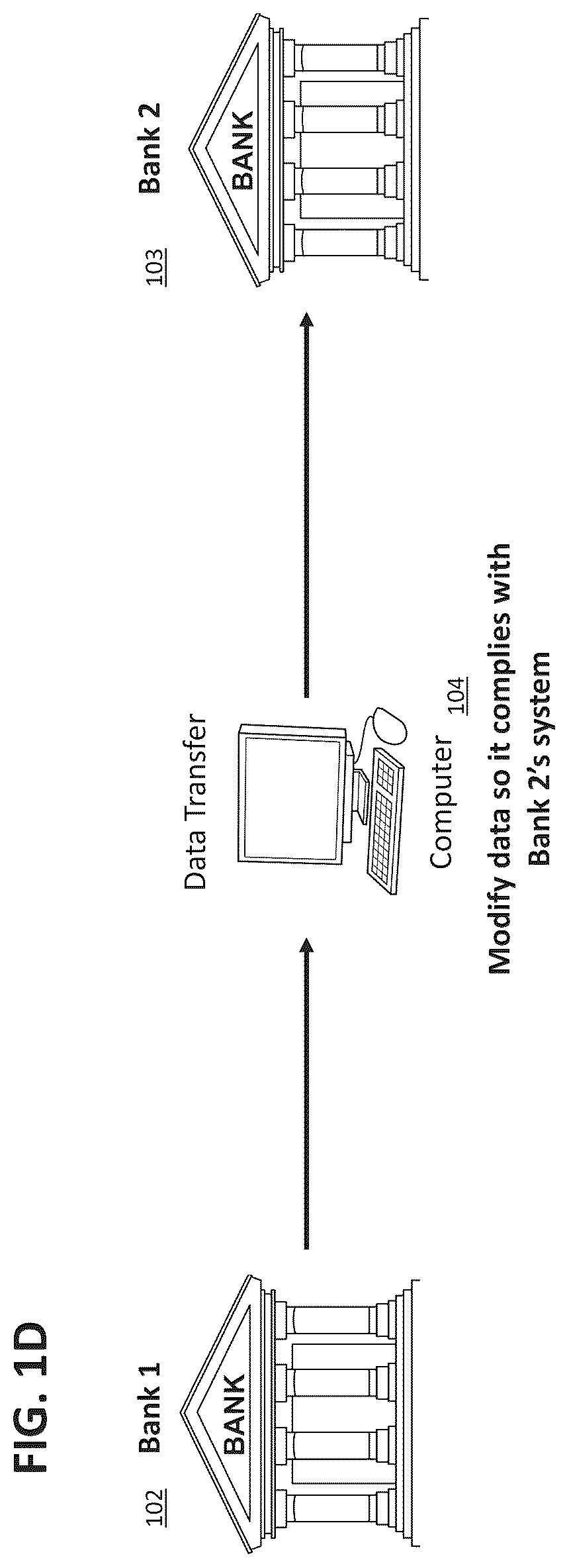 Patent US12321323 Figure 4 – Data migration factory