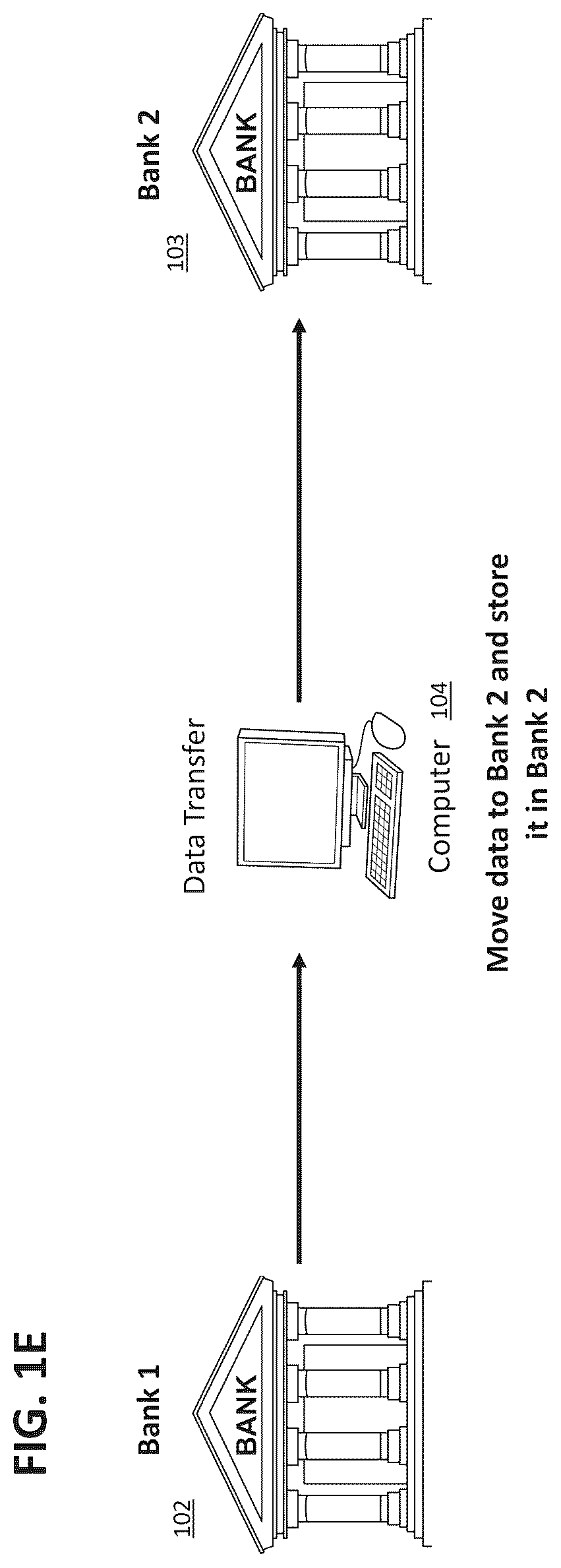 Patent US12321323 Figure 5 – Data migration factory