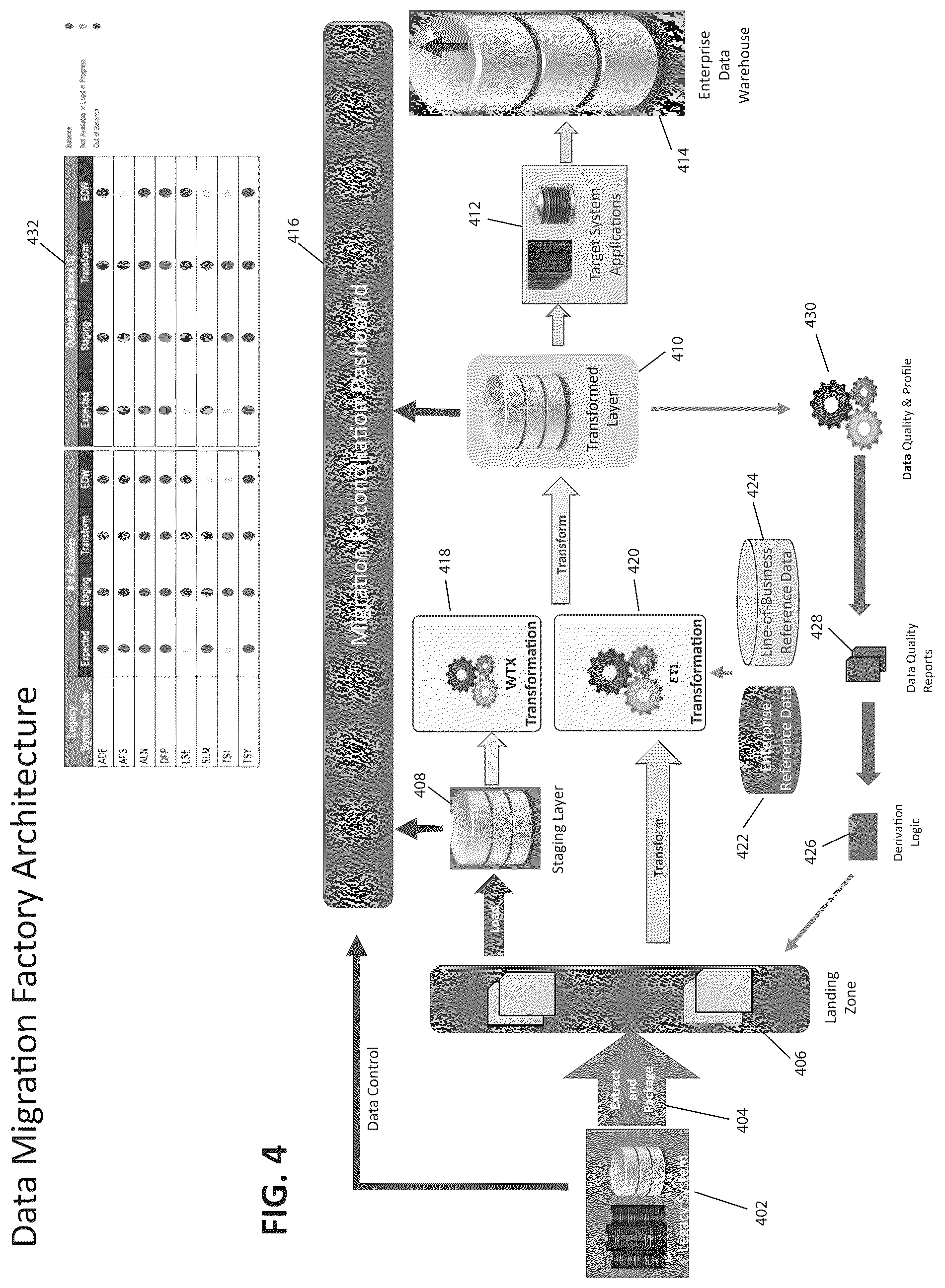 Patent US12321323 Figure 8 – Data migration factory