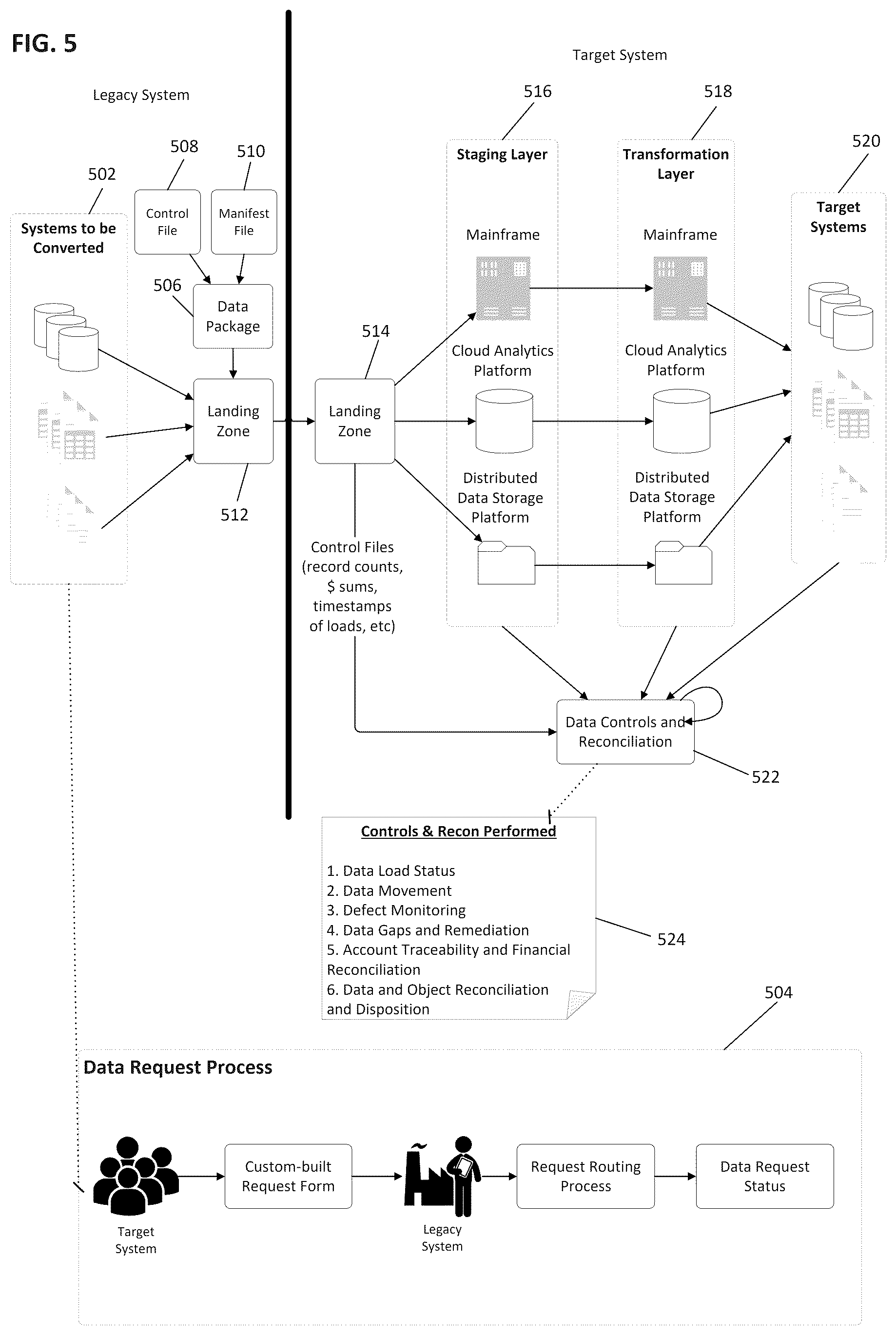 Patent US12321323 Figure 9 – Data migration factory