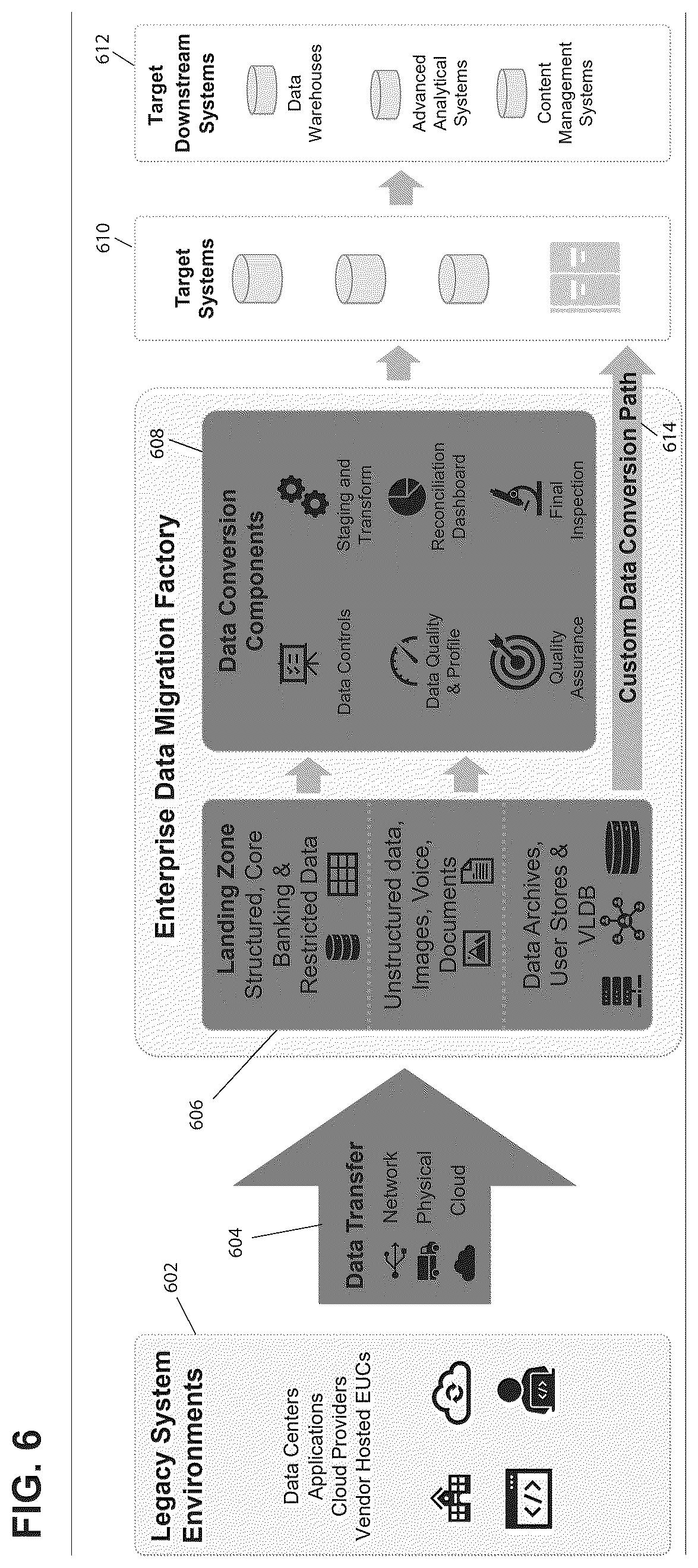 Patent US12321323 Figure 10 – Data migration factory