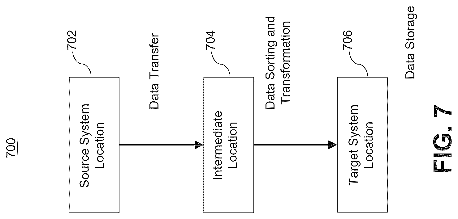 Patent US12321323 Figure 11 – Data migration factory