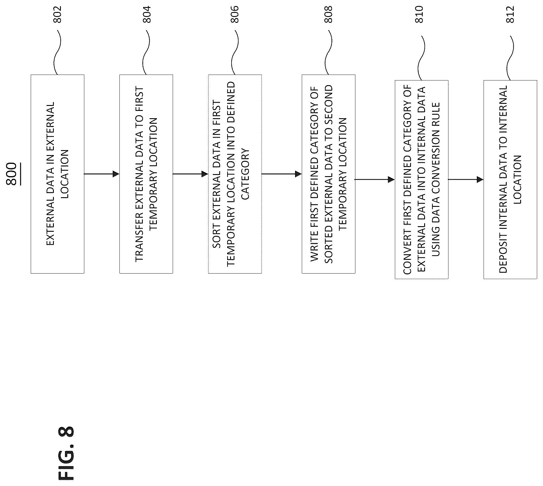 Patent US12321323 Figure 12 – Data migration factory