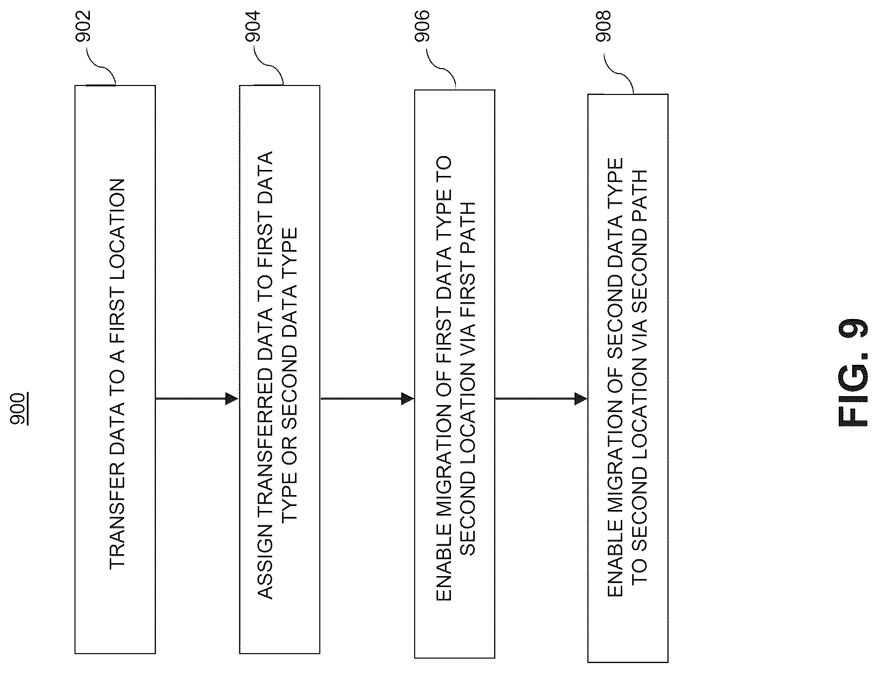 Patent US12321323 Figure 13 – Data migration factory