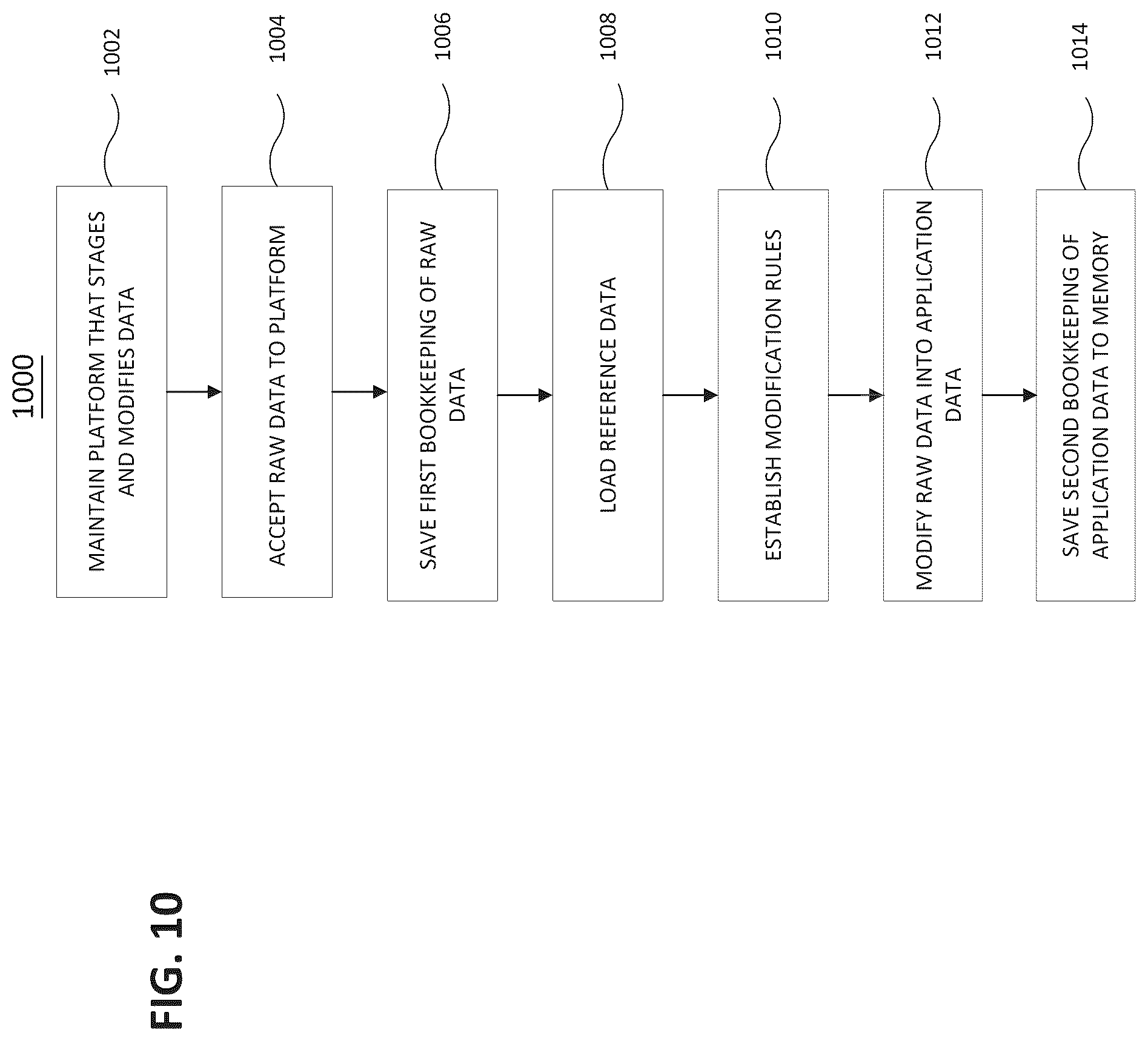 Patent US12321323 Figure 14 – Data migration factory