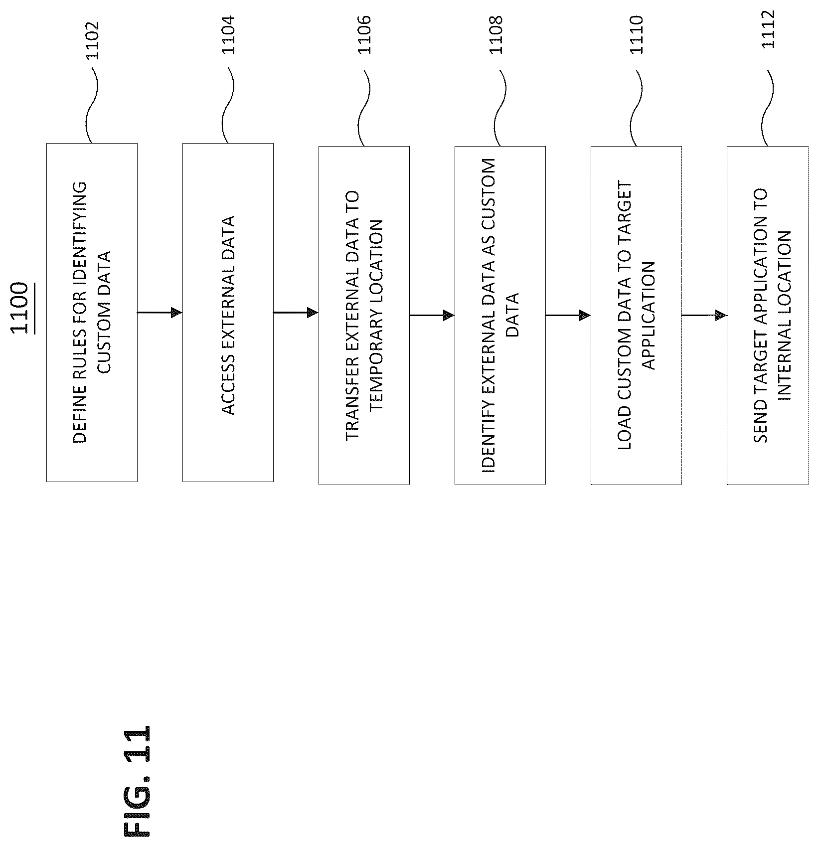Patent US12321323 Figure 15 – Data migration factory
