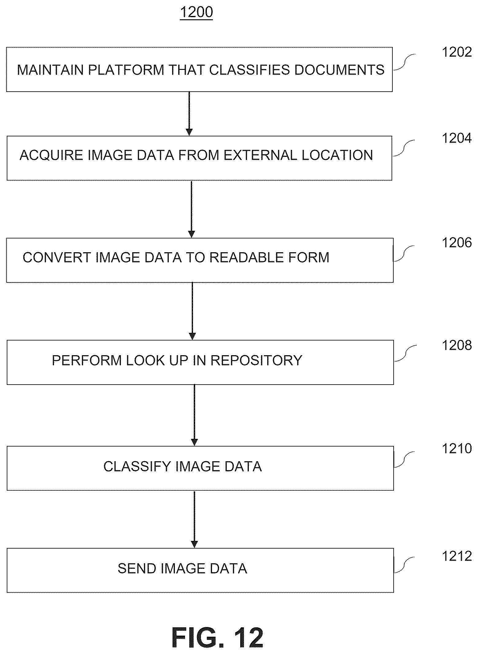 Patent US12321323 Figure 16 – Data migration factory
