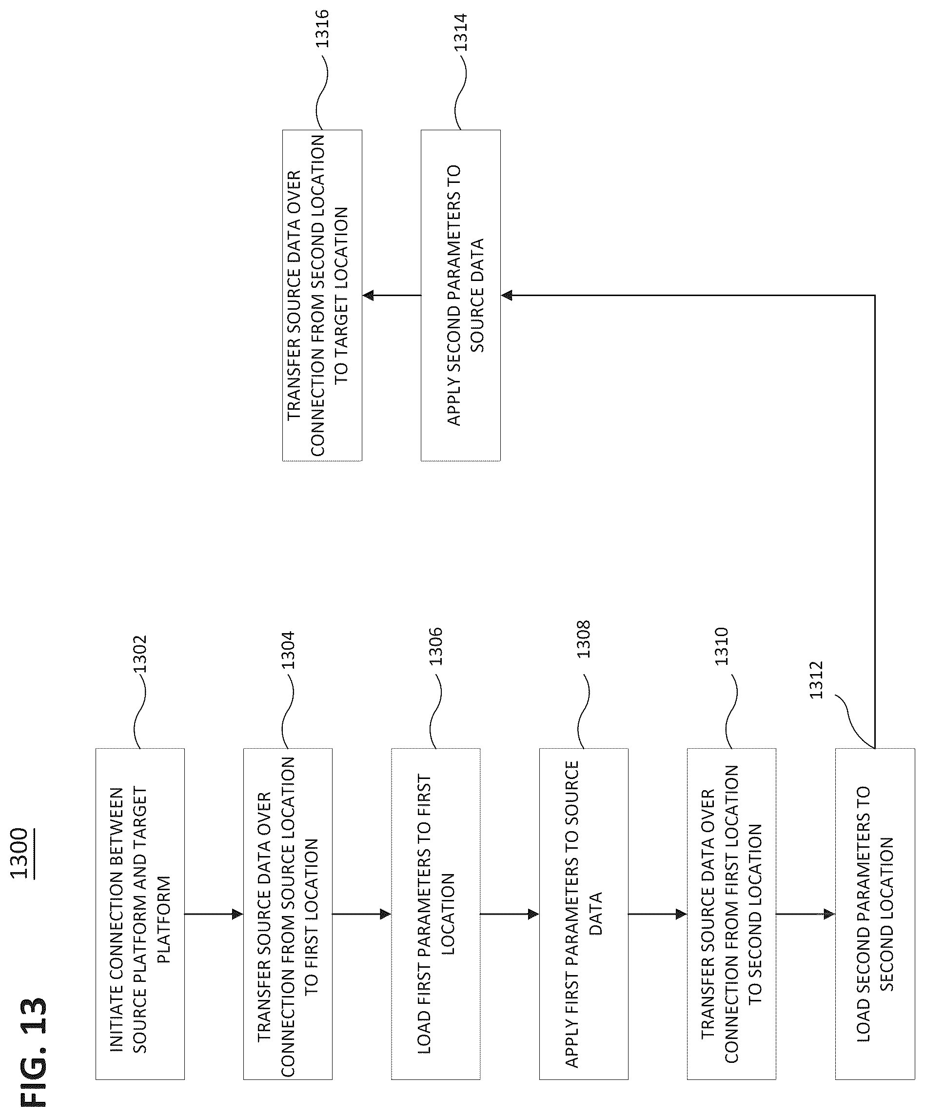 Patent US12321323 Figure 17 – Data migration factory