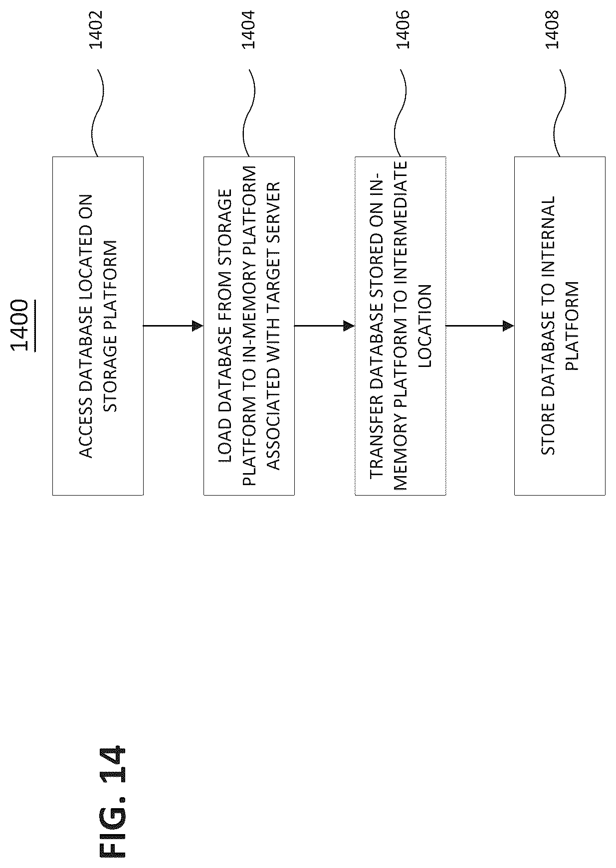 Patent US12321323 Figure 18 – Data migration factory