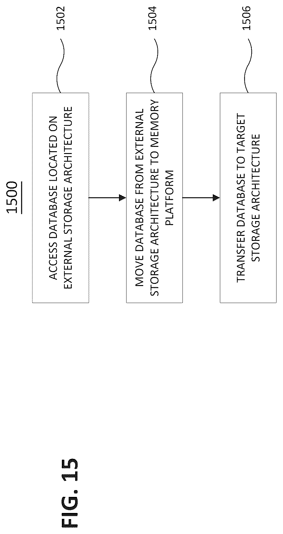 Patent US12321323 Figure 19 – Data migration factory