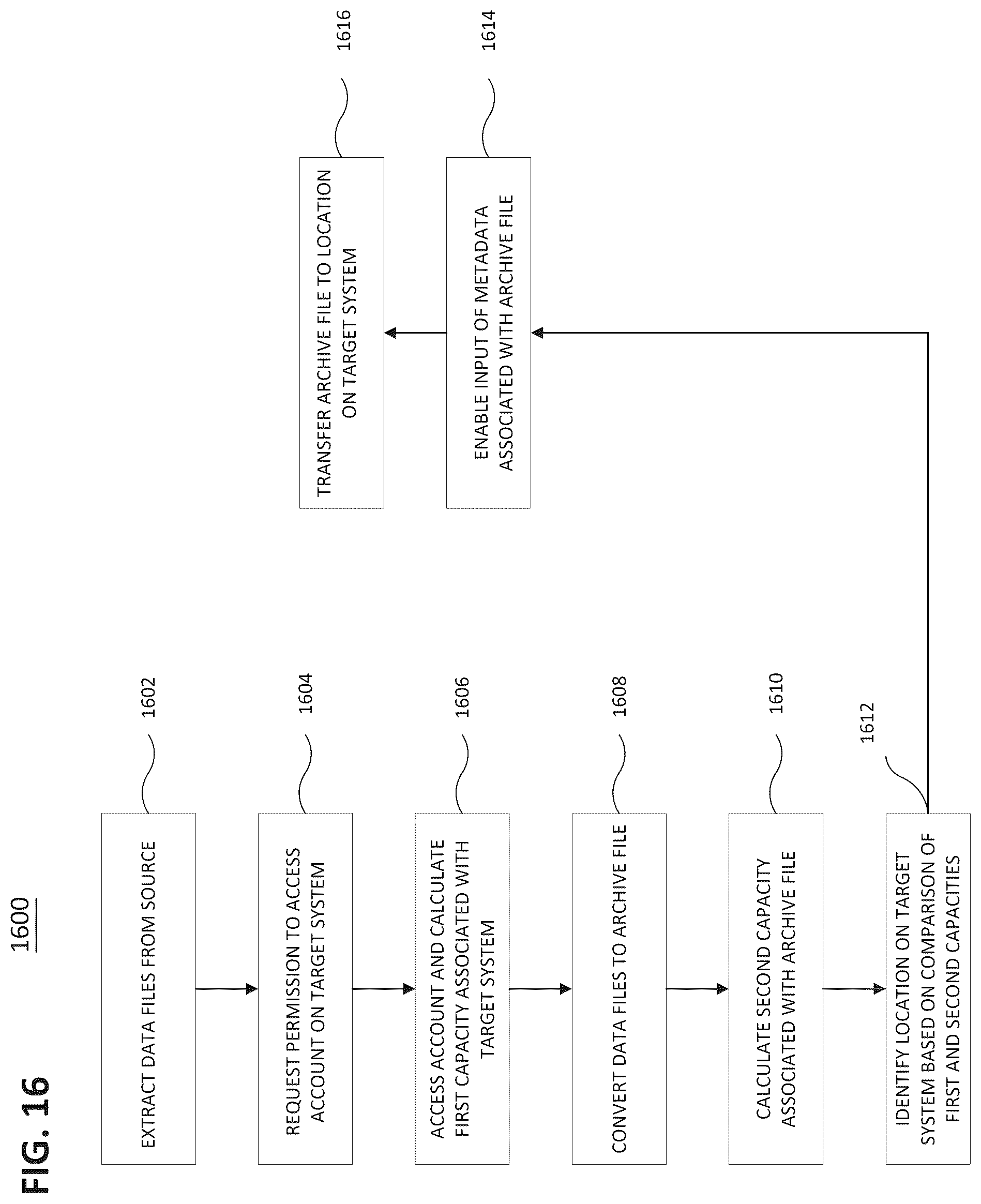Patent US12321323 Figure 20 – Data migration factory