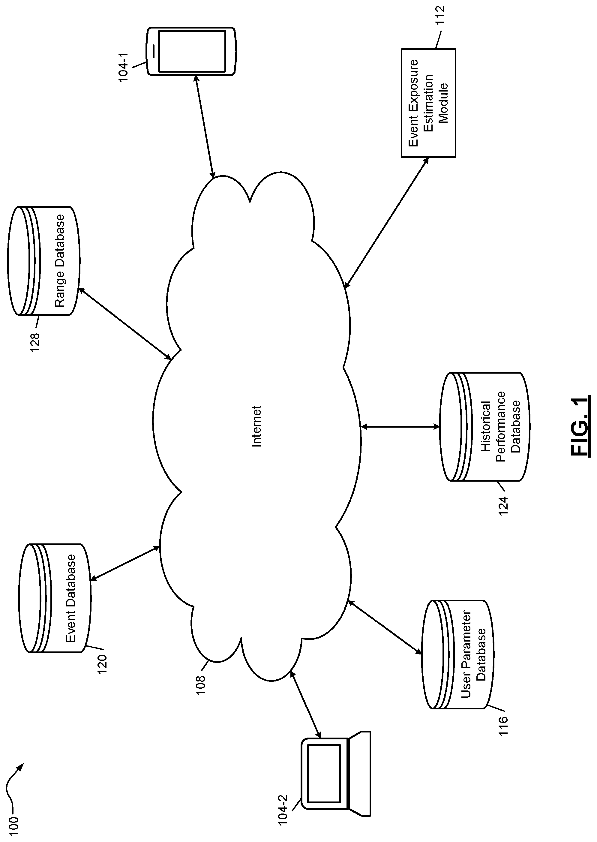 Patent US12321324 Figure 1 – Event-driven computer modeling system for time series data