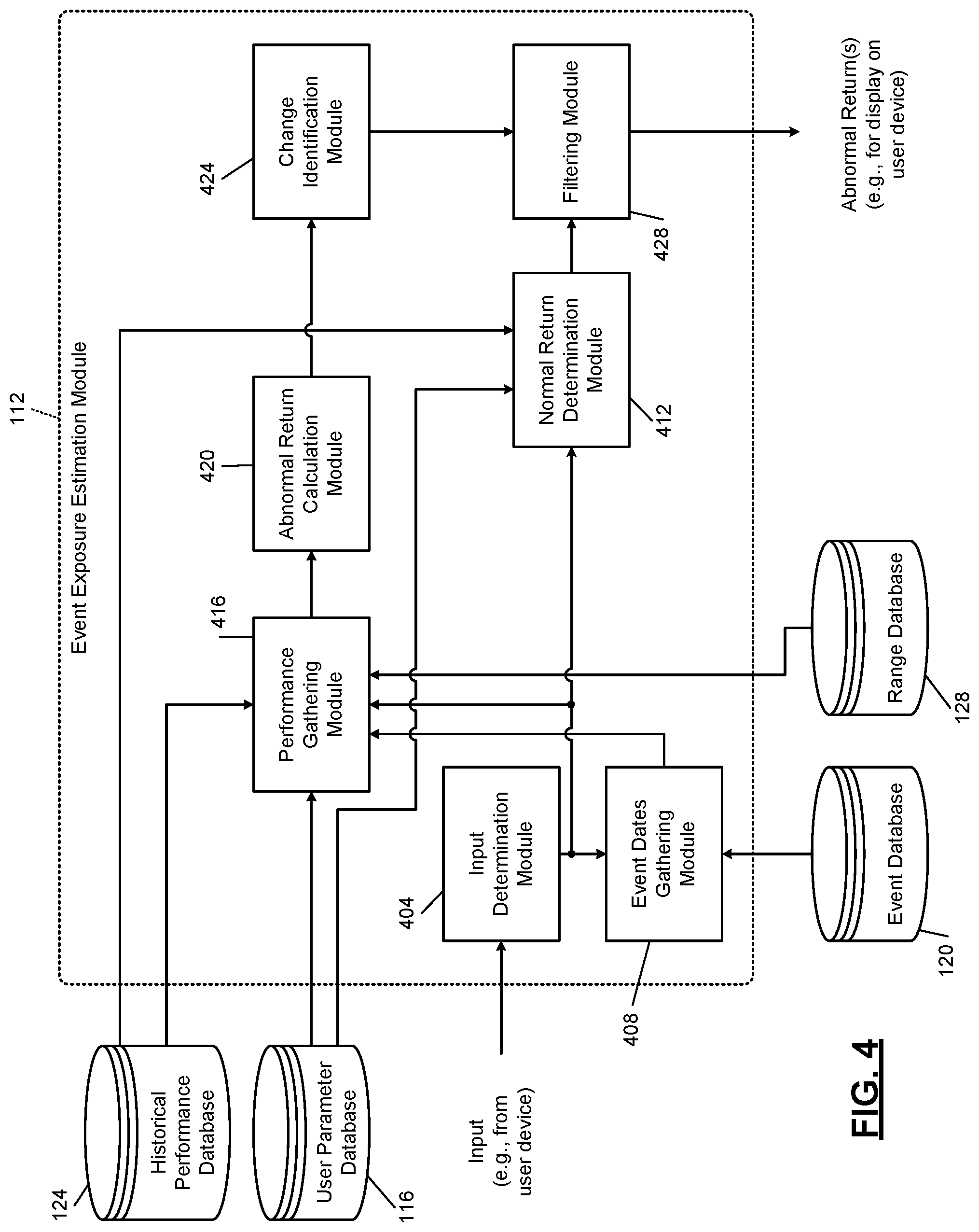 Patent US12321324 Figure 4 – Event-driven computer modeling system for time series data