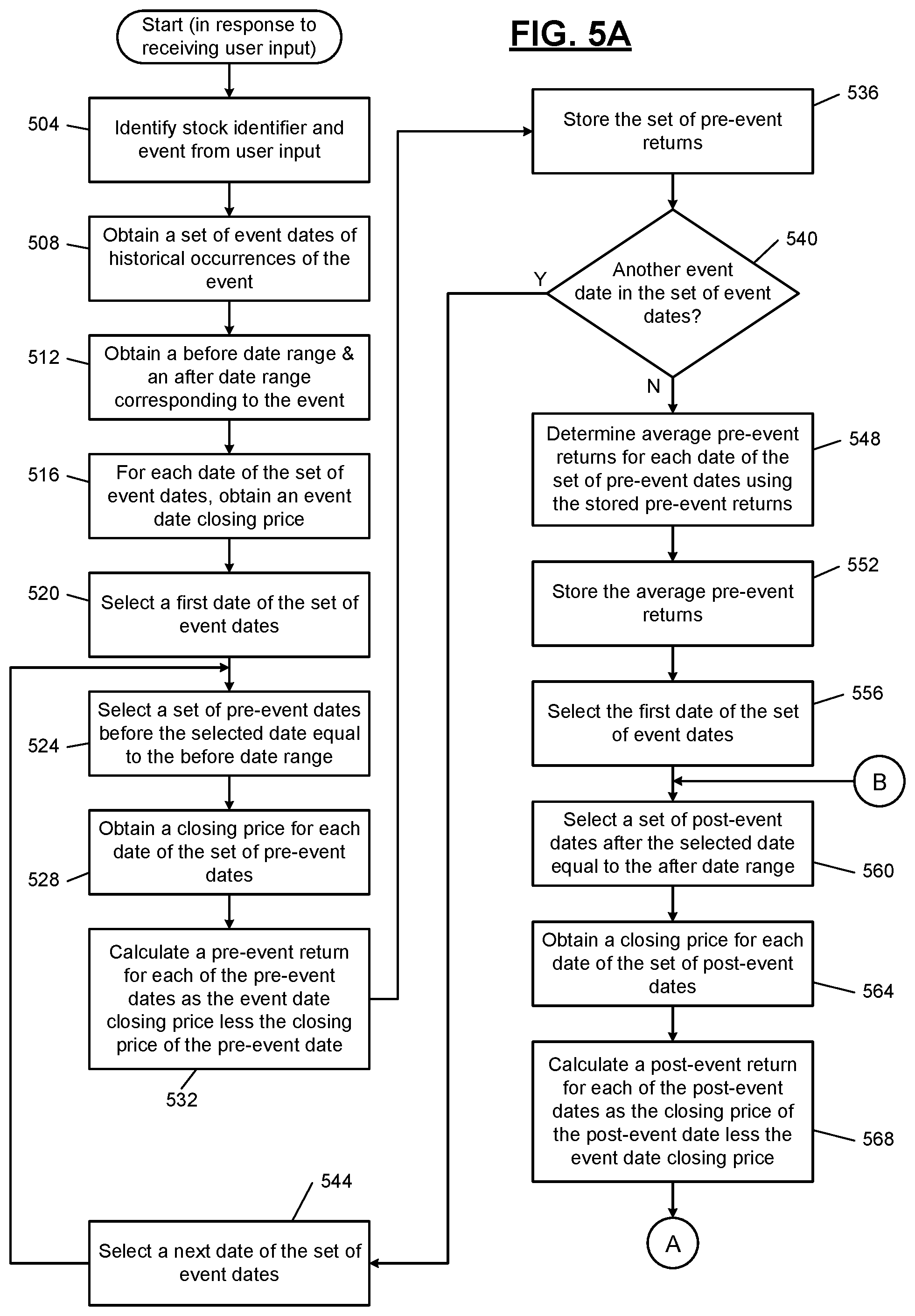 Patent US12321324 Figure 5 – Event-driven computer modeling system for time series data