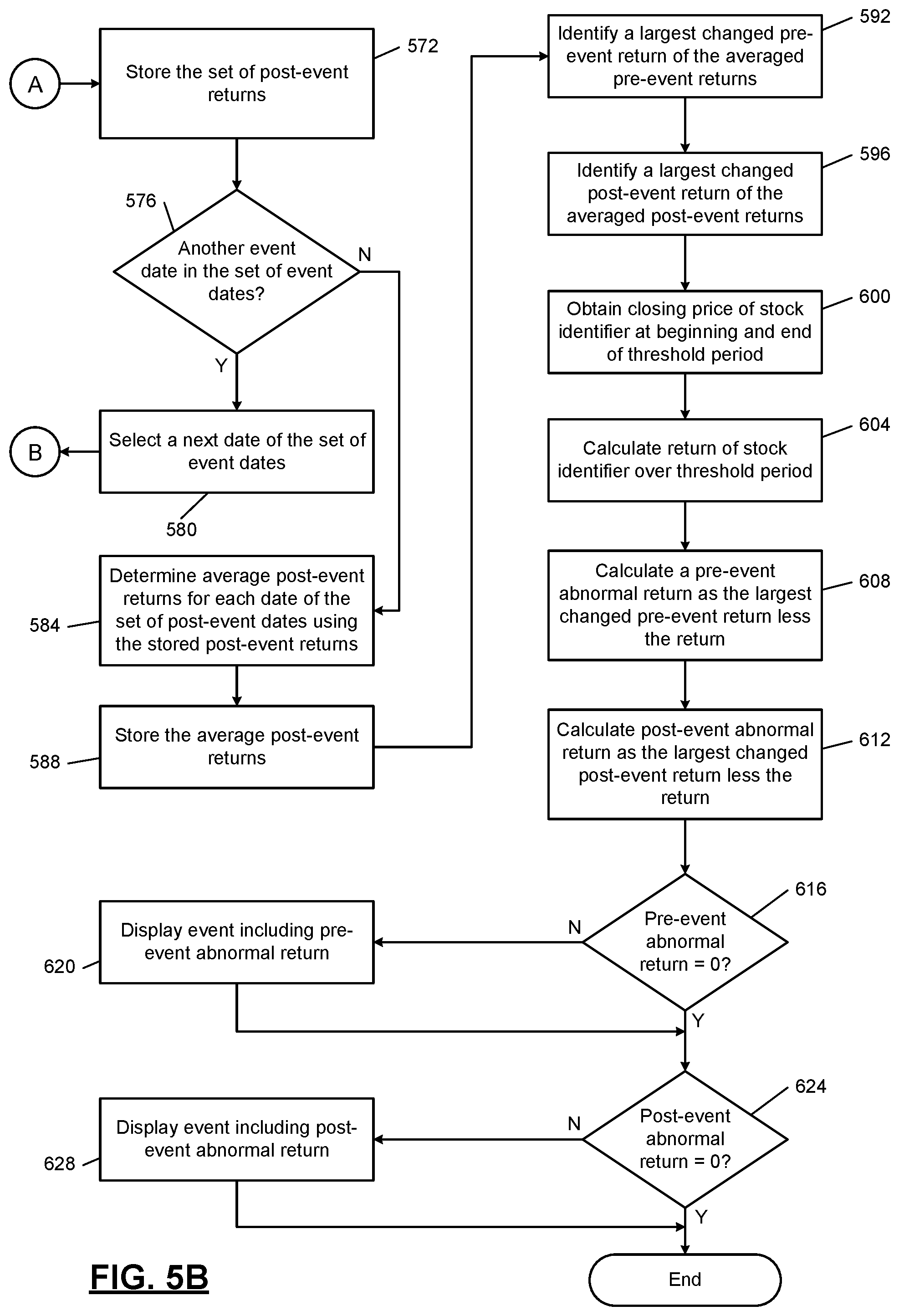 Patent US12321324 Figure 6 – Event-driven computer modeling system for time series data