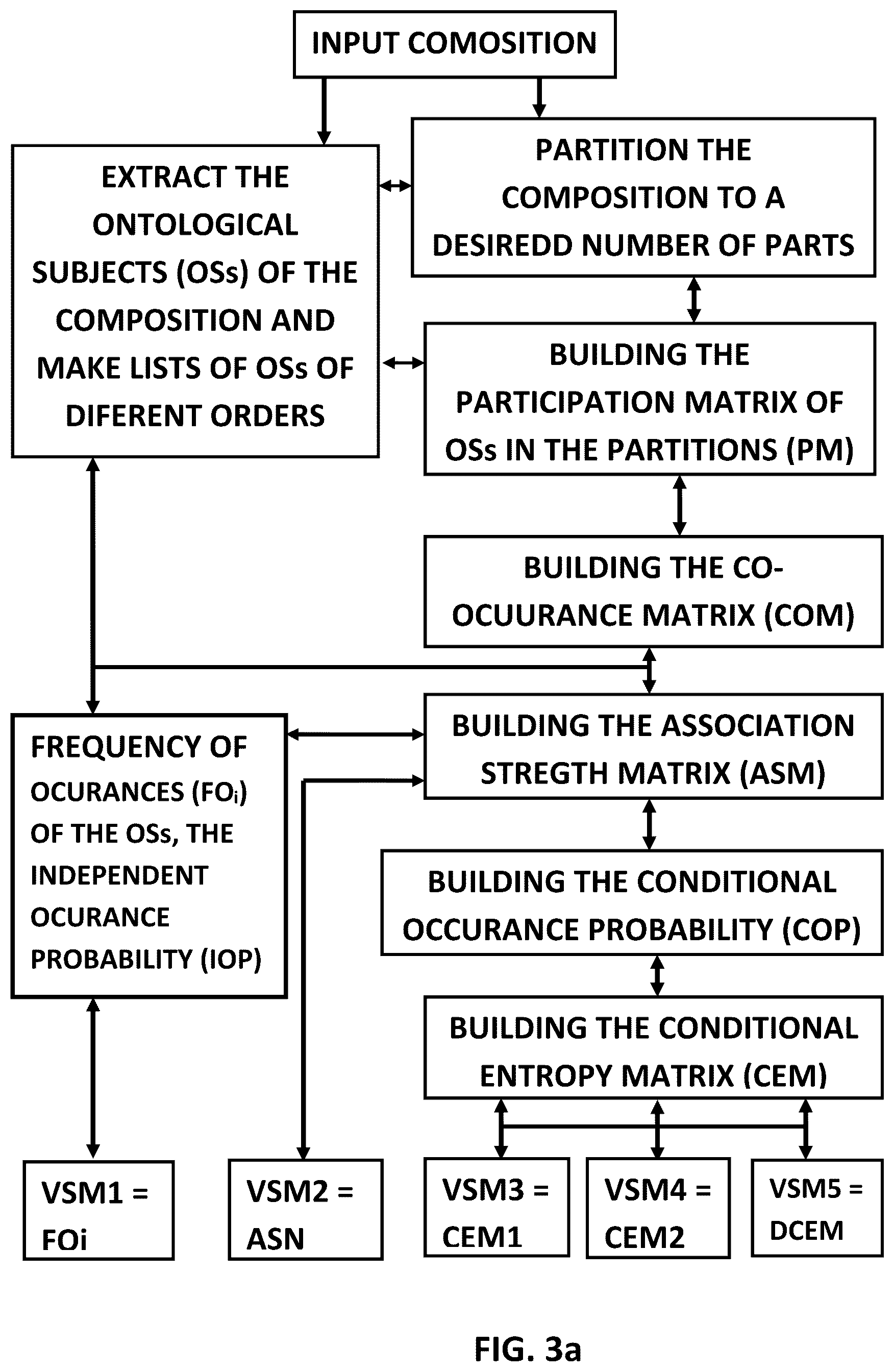 Patent US12321325 Figure 4 – Knowledgeable machines and applications