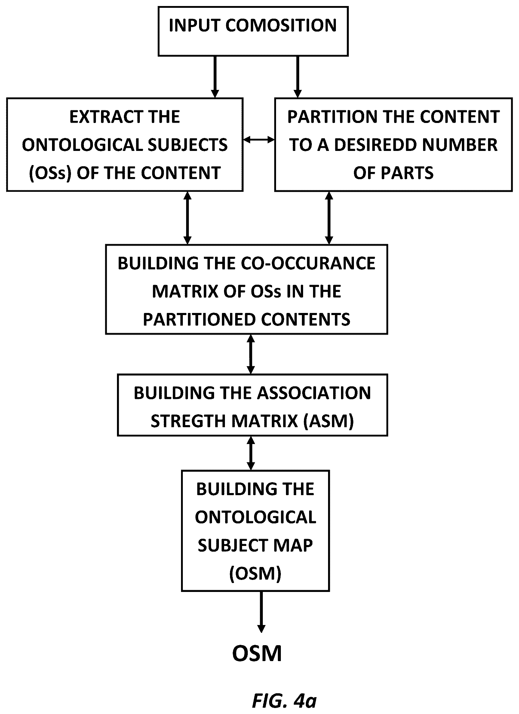 Patent US12321325 Figure 8 – Knowledgeable machines and applications