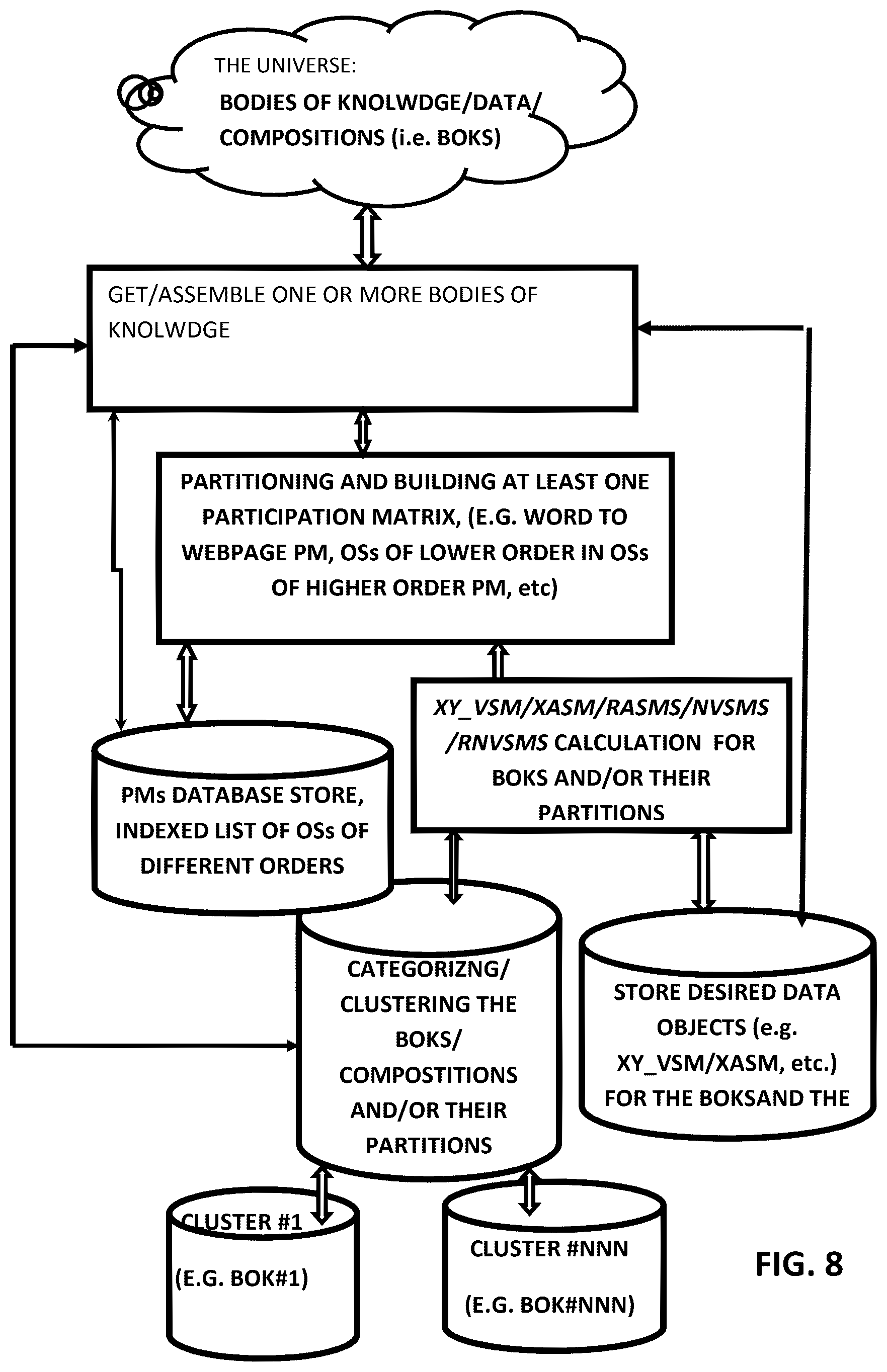 Patent US12321325 Figure 18 – Knowledgeable machines and applications