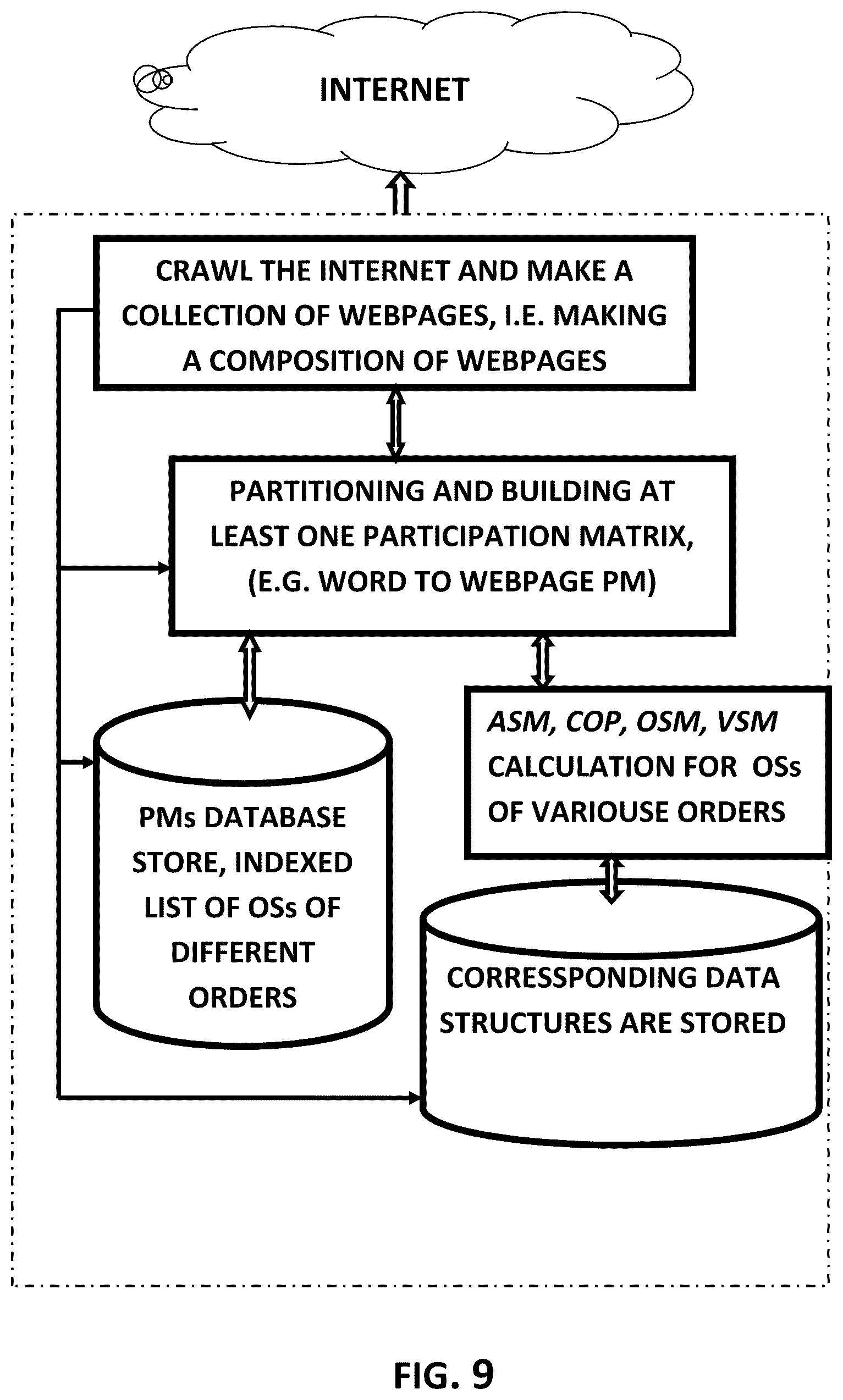 Patent US12321325 Figure 19 – Knowledgeable machines and applications