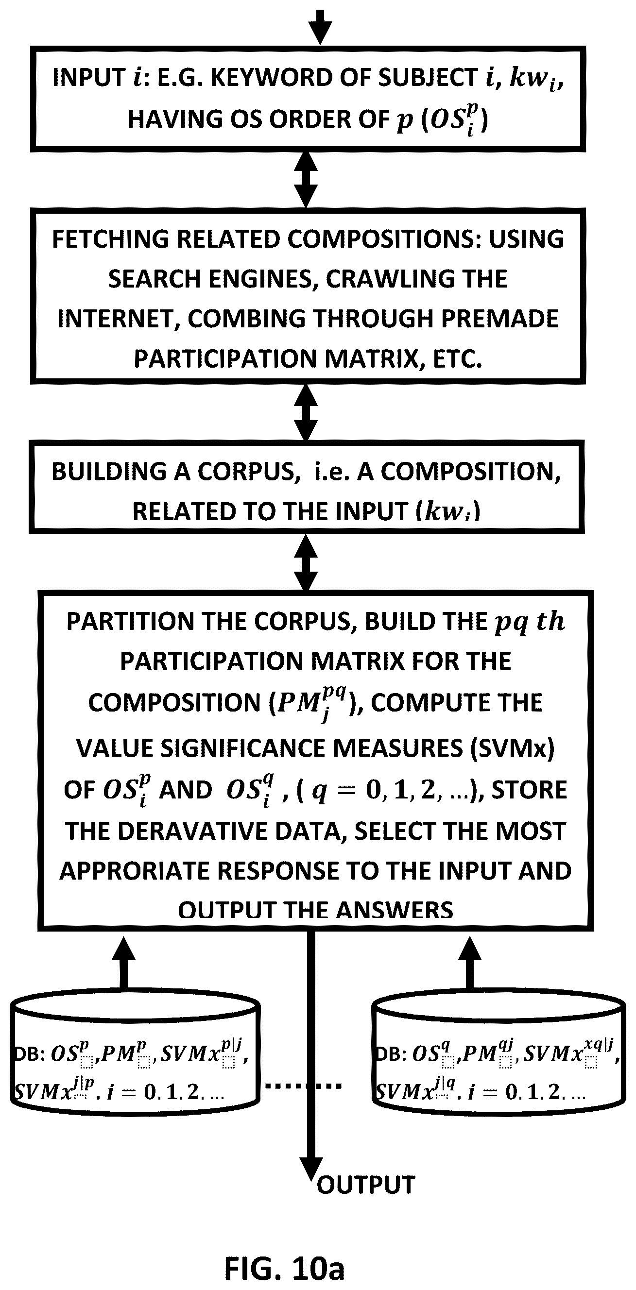 Patent US12321325 Figure 20 – Knowledgeable machines and applications
