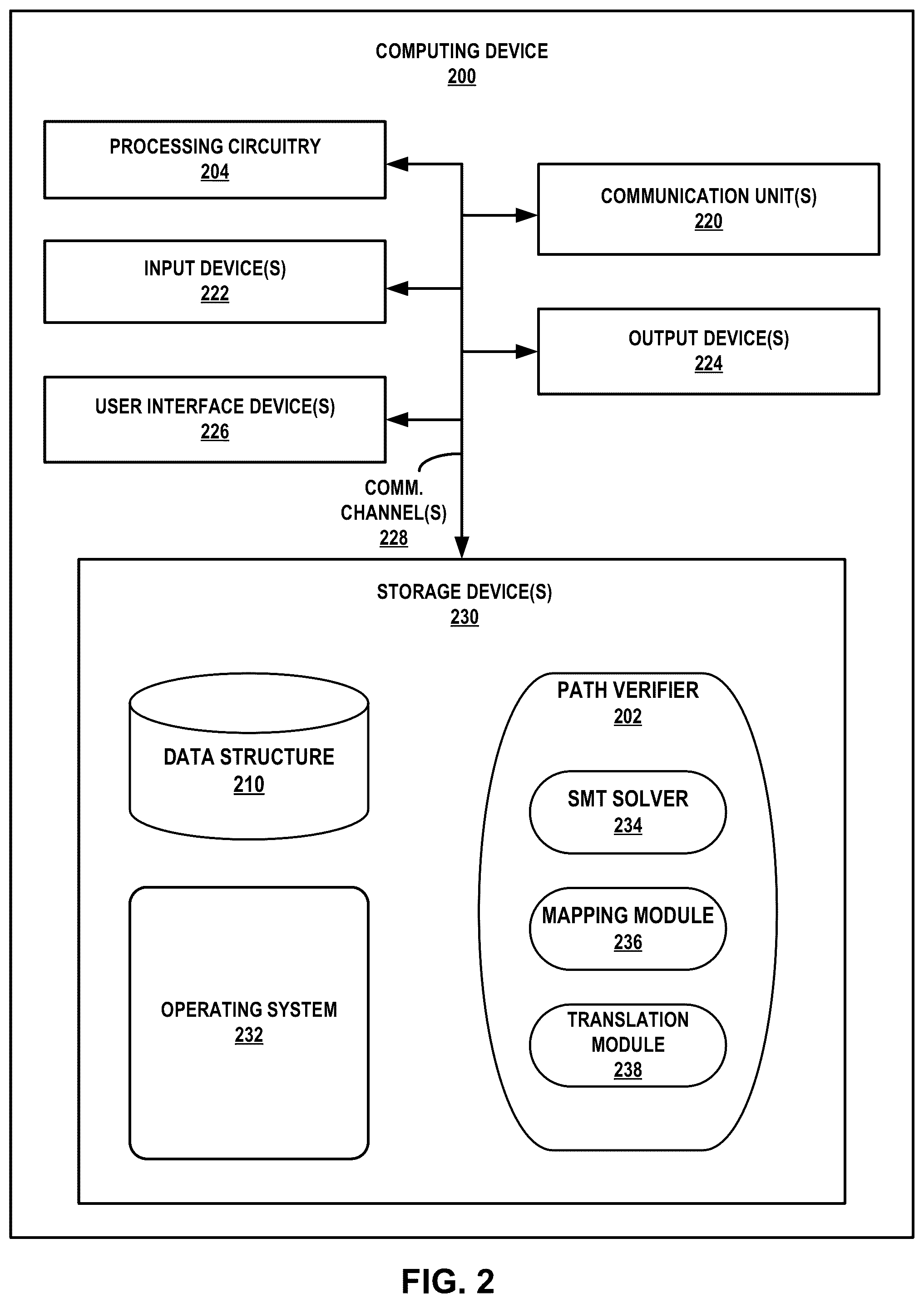 Patent US12321326 Figure 2 – Multipath verification of data transforms in a system of systems