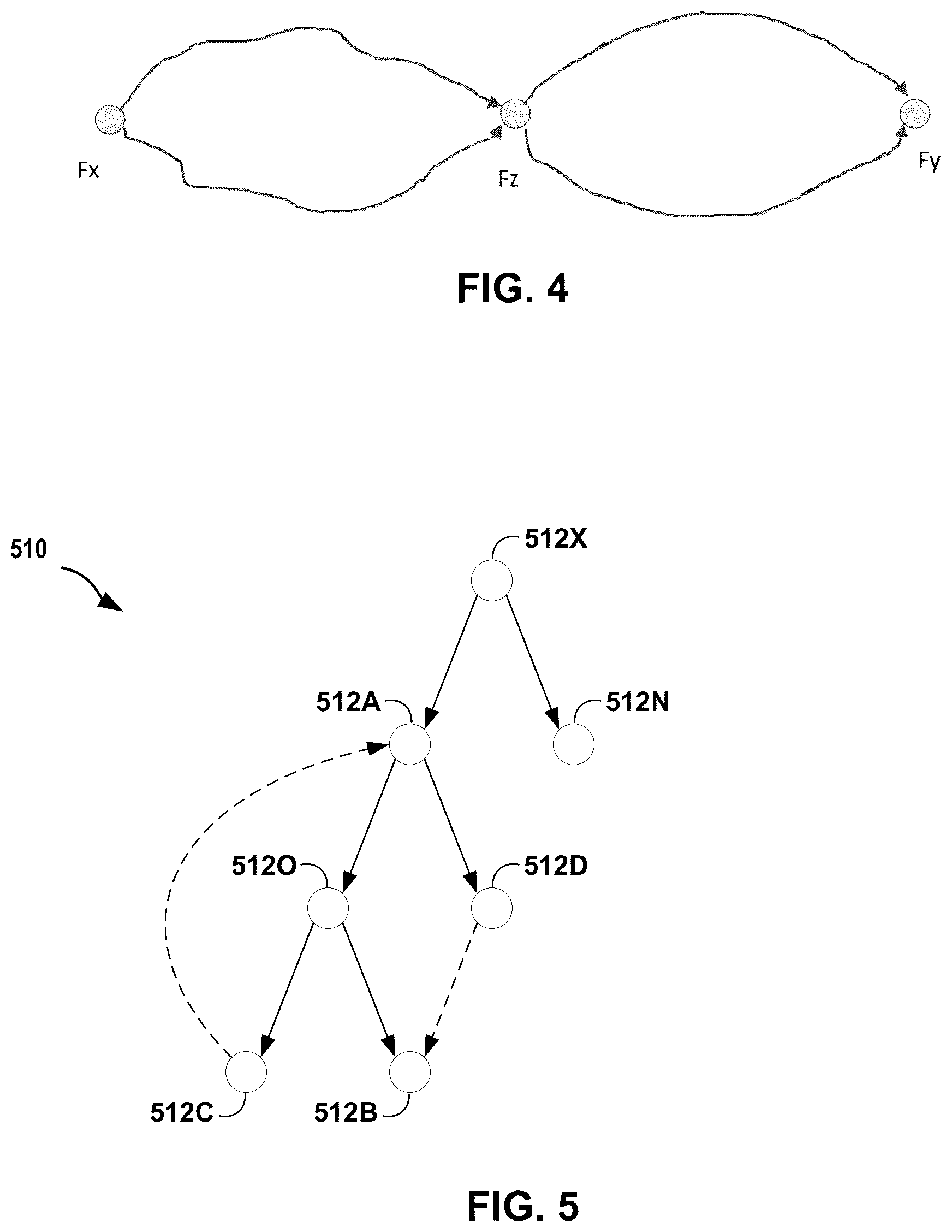 Patent US12321326 Figure 4 – Multipath verification of data transforms in a system of systems